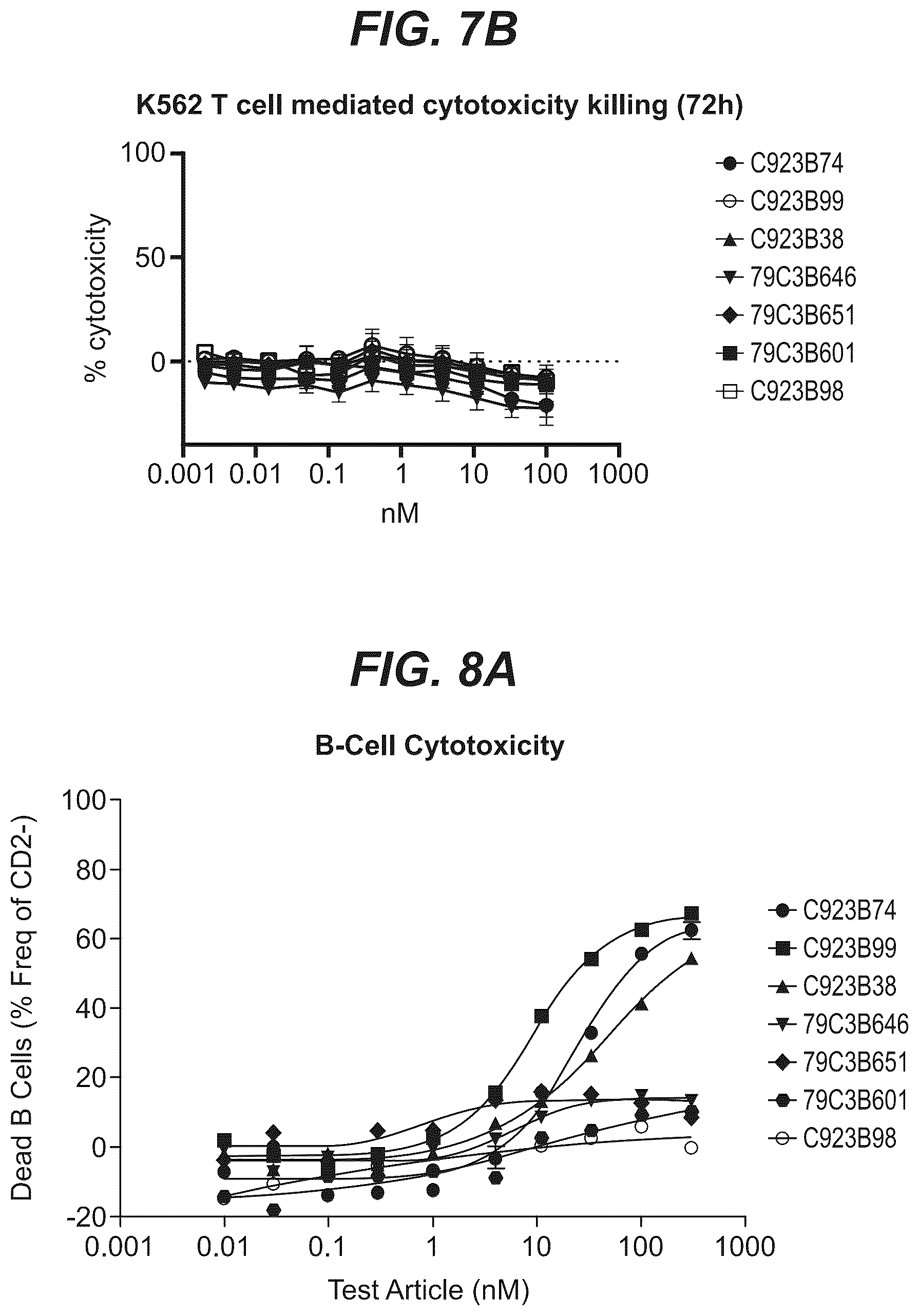 Patent US12103977 Figure 17 – Trispecific antibody targeting CD79b, CD20, and CD3