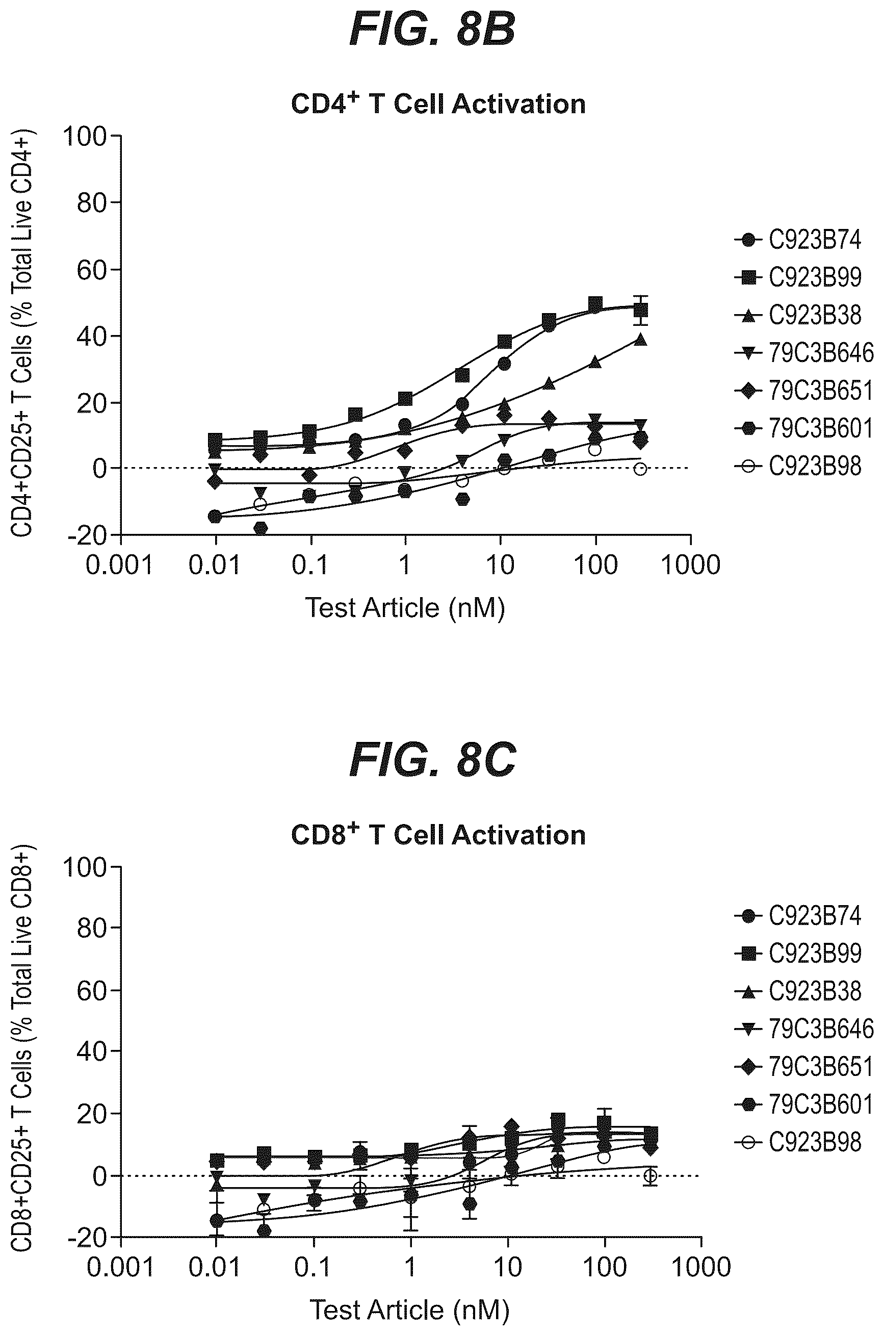 Patent US12103977 Figure 18 – Trispecific antibody targeting CD79b, CD20, and CD3