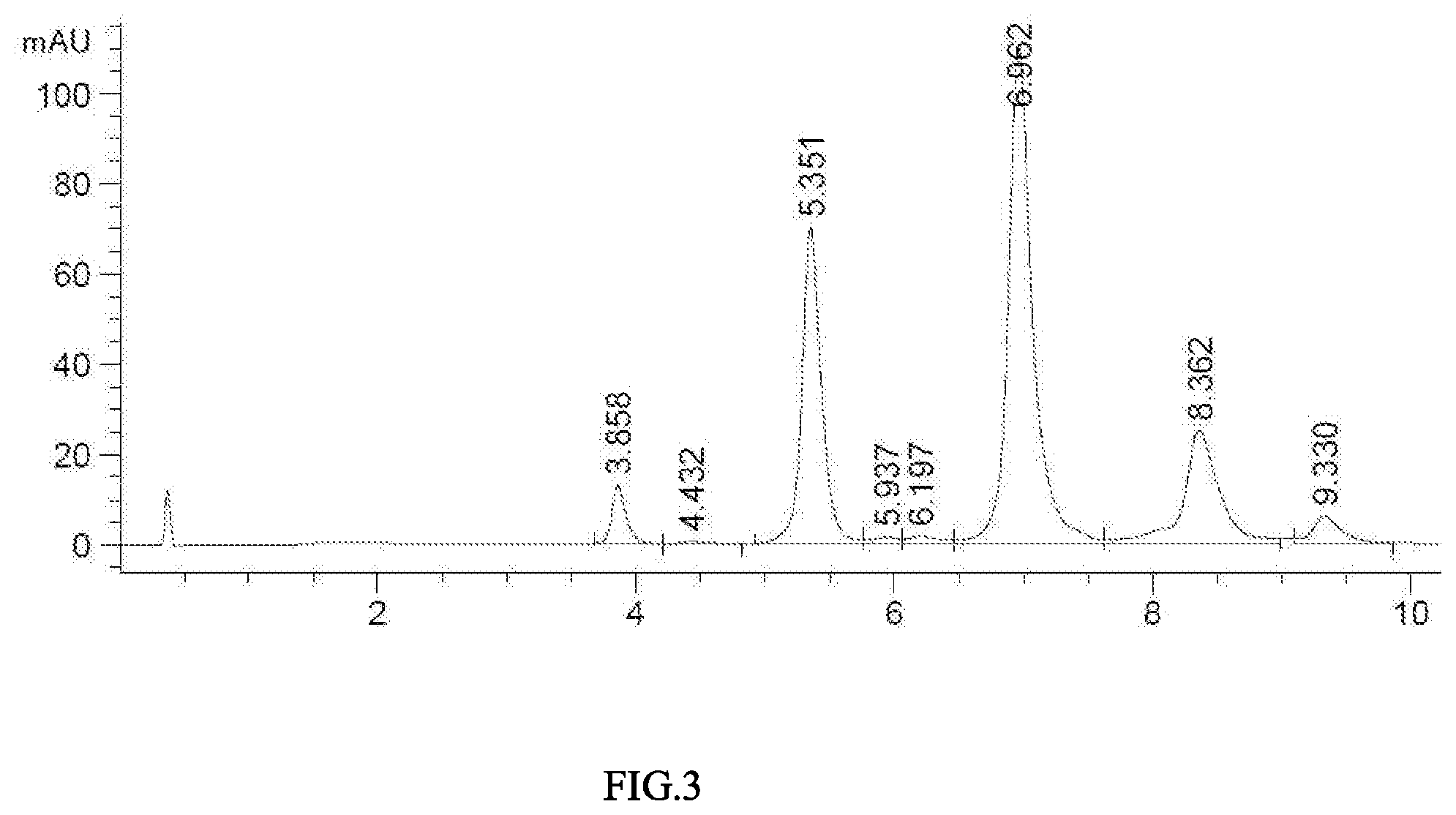 Patent US12103978 Figure 3 – Methods and materials for treating cancer