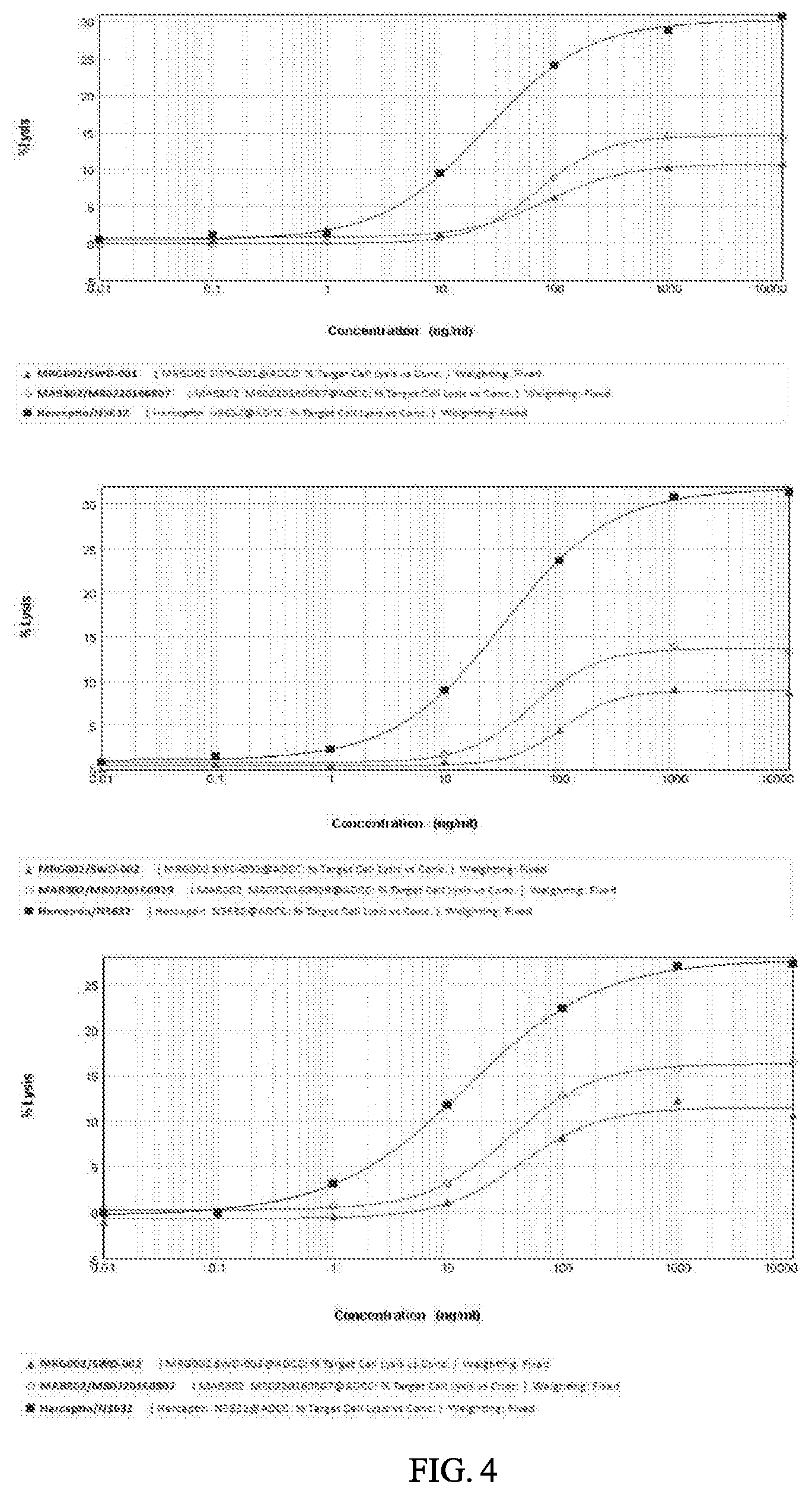 Patent US12103978 Figure 4 – Methods and materials for treating cancer