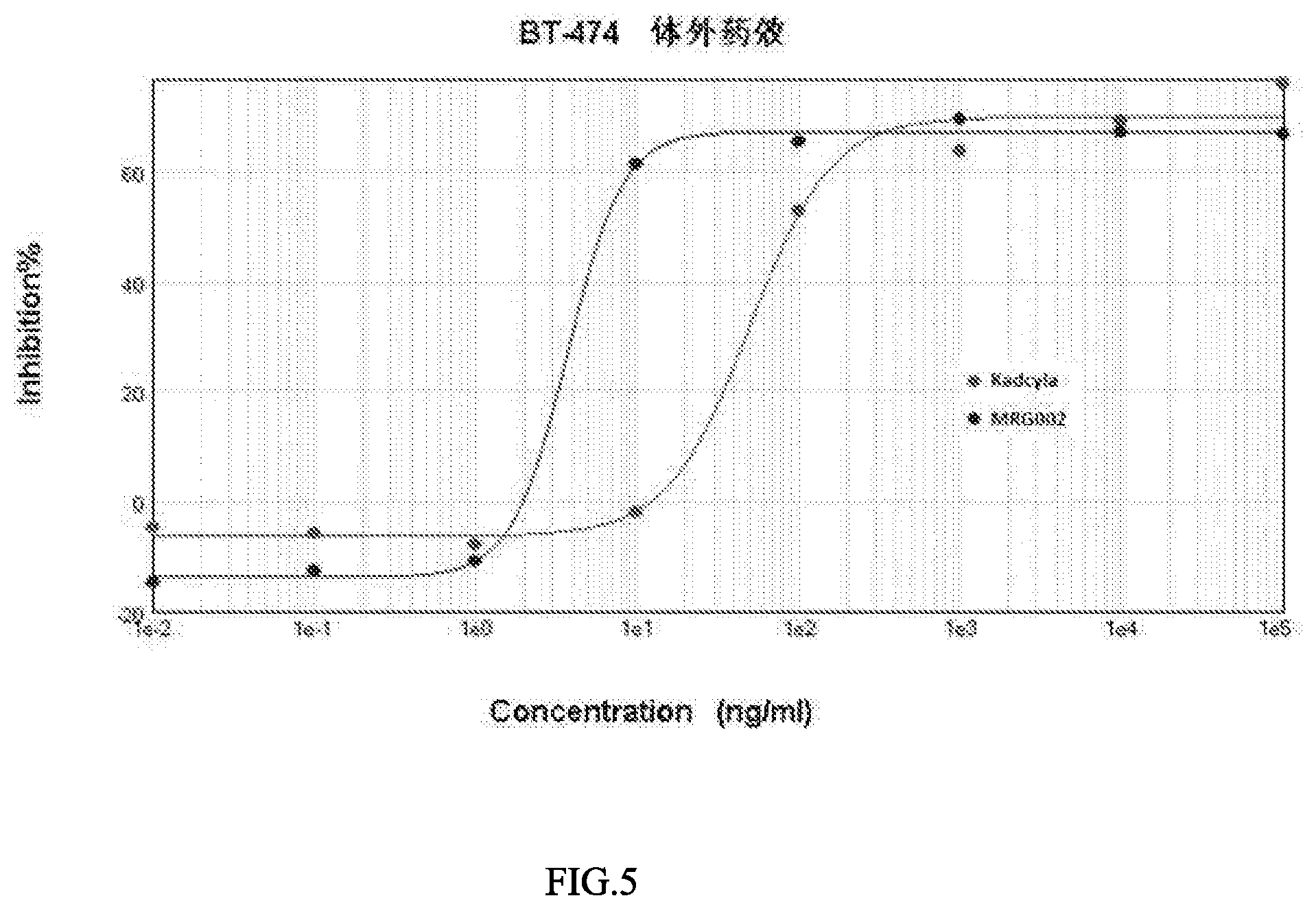 Patent US12103978 Figure 5 – Methods and materials for treating cancer