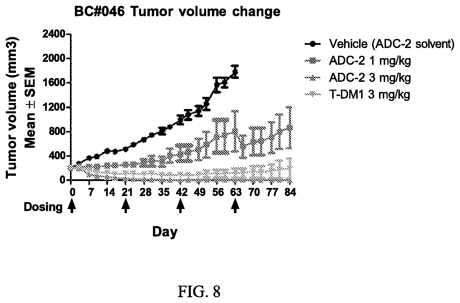 Patent US12103978 Figure 8 – Methods and materials for treating cancer