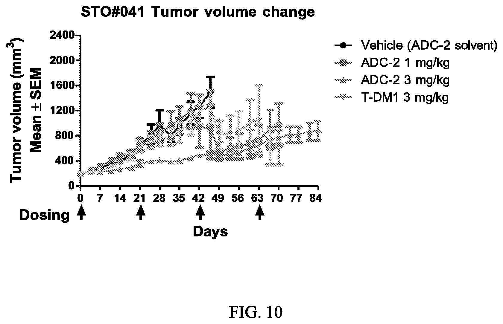 Patent US12103978 Figure 10 – Methods and materials for treating cancer