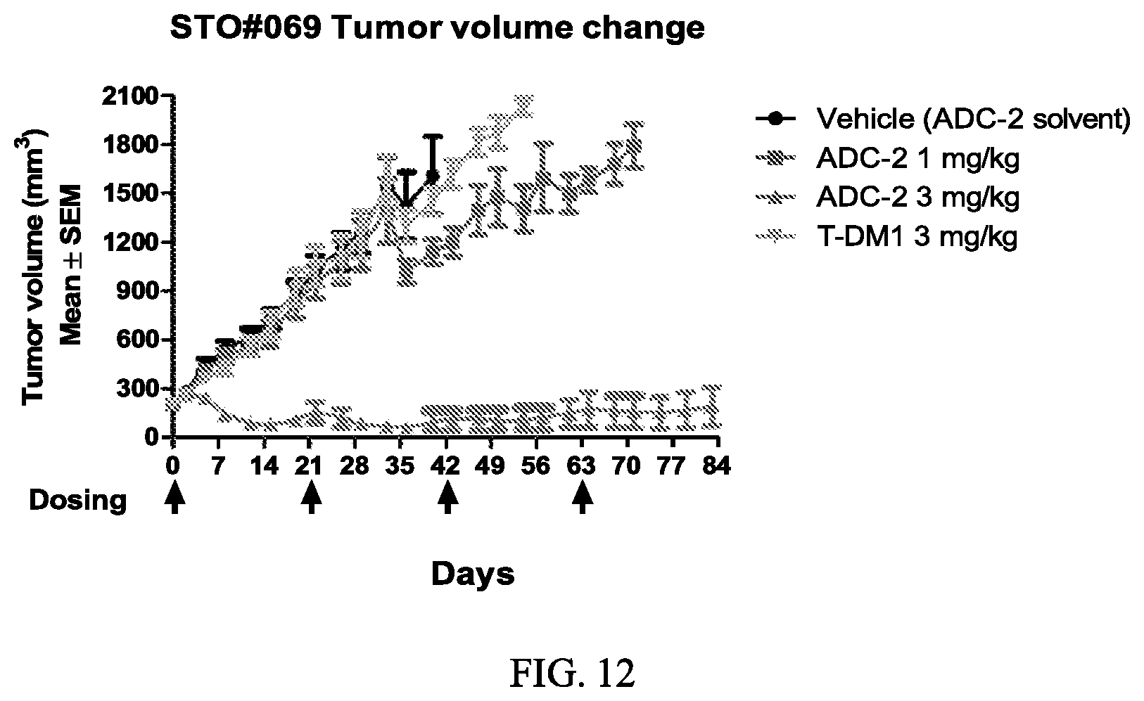 Patent US12103978 Figure 12 – Methods and materials for treating cancer