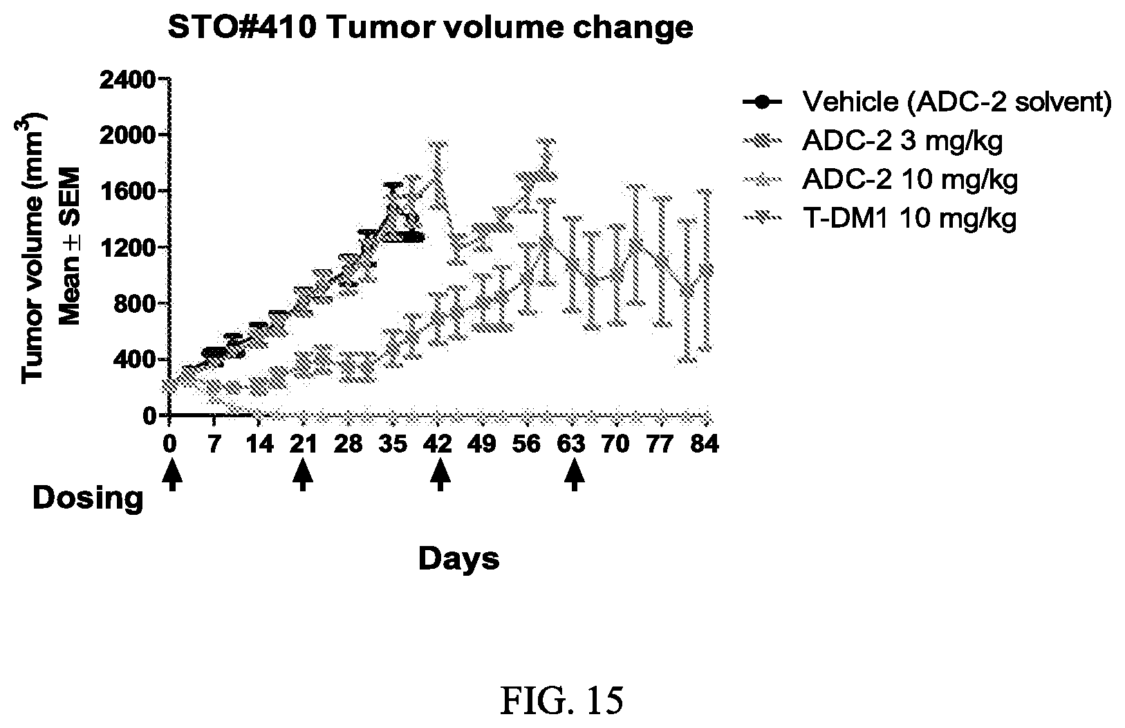 Patent US12103978 Figure 15 – Methods and materials for treating cancer