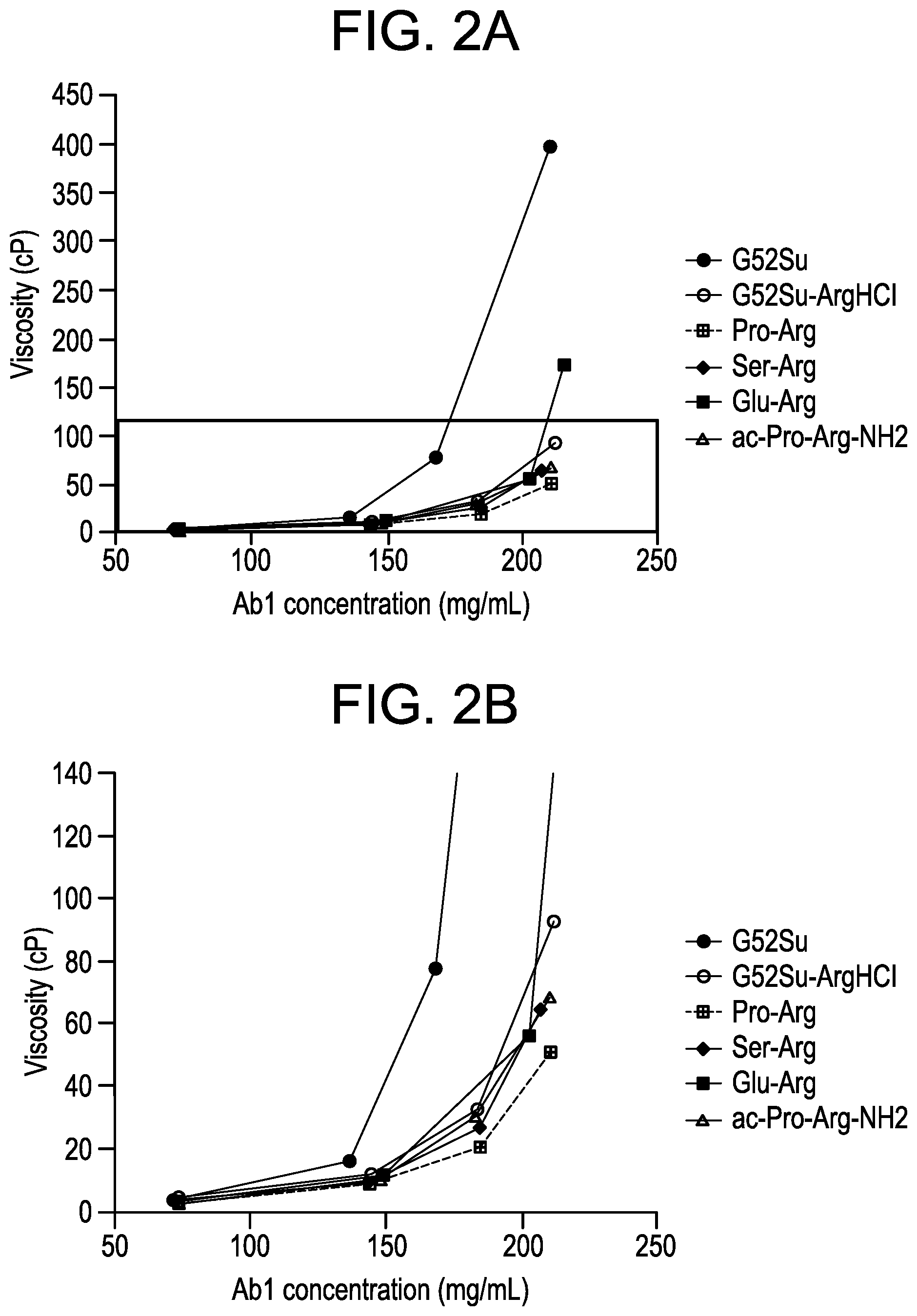 Patent US12103979 Figure 2 – N-acetylated and non-acetylated dipeptides containing arginine to reduce the viscosity of viscous compositions of therapeutic polypeptides