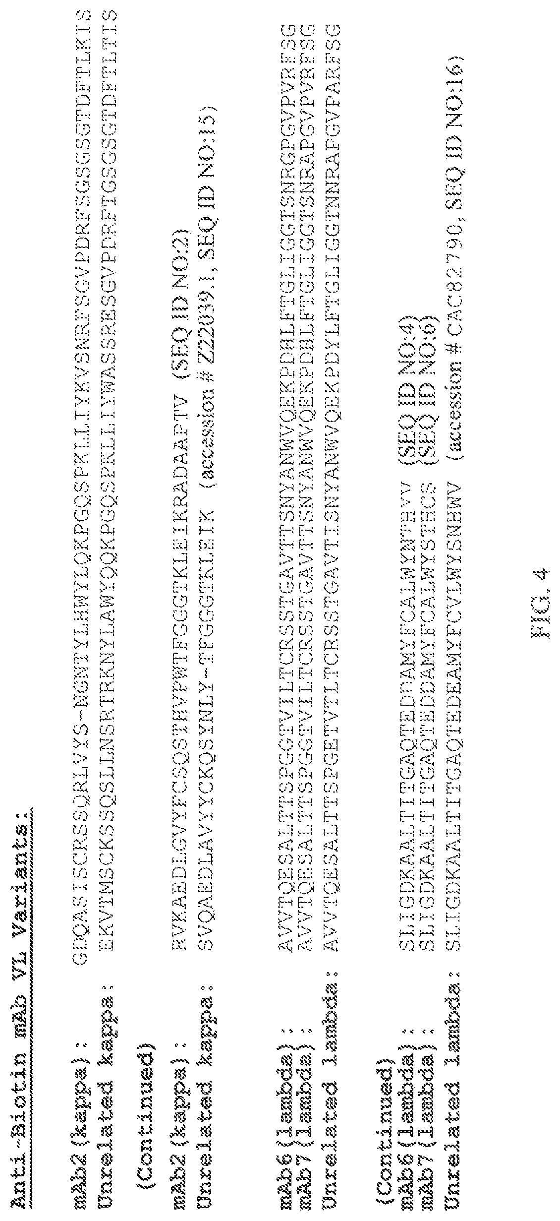 Patent US12103981 Figure 4 – Methods and compositions relating to anti-biotin antibodies