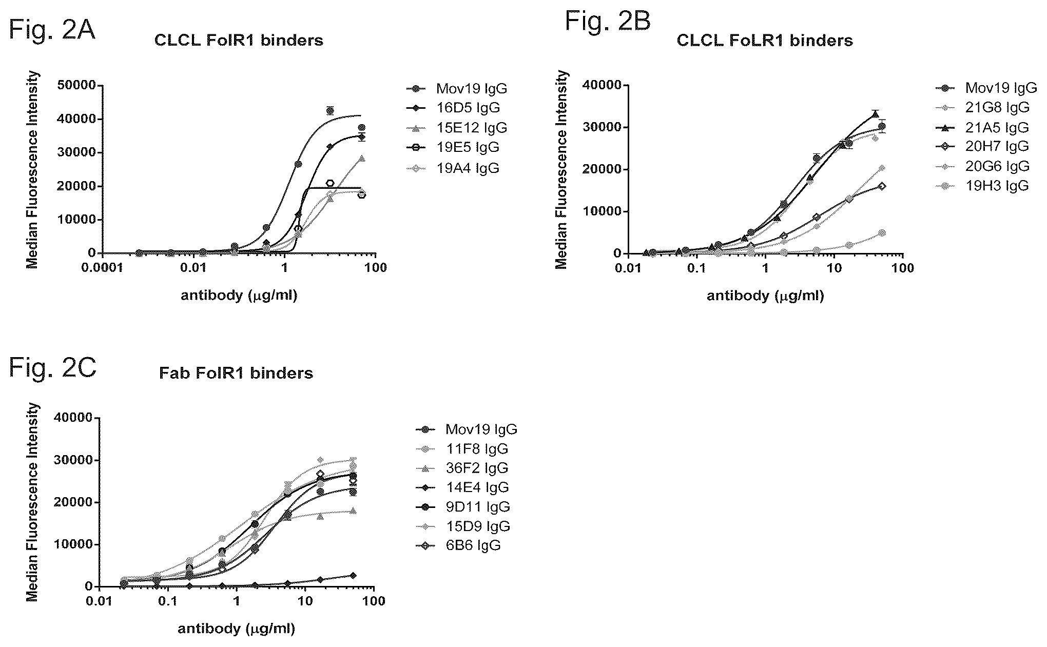 Patent US12103982 Figure 10 – T cell activating bispecific antigen binding molecules