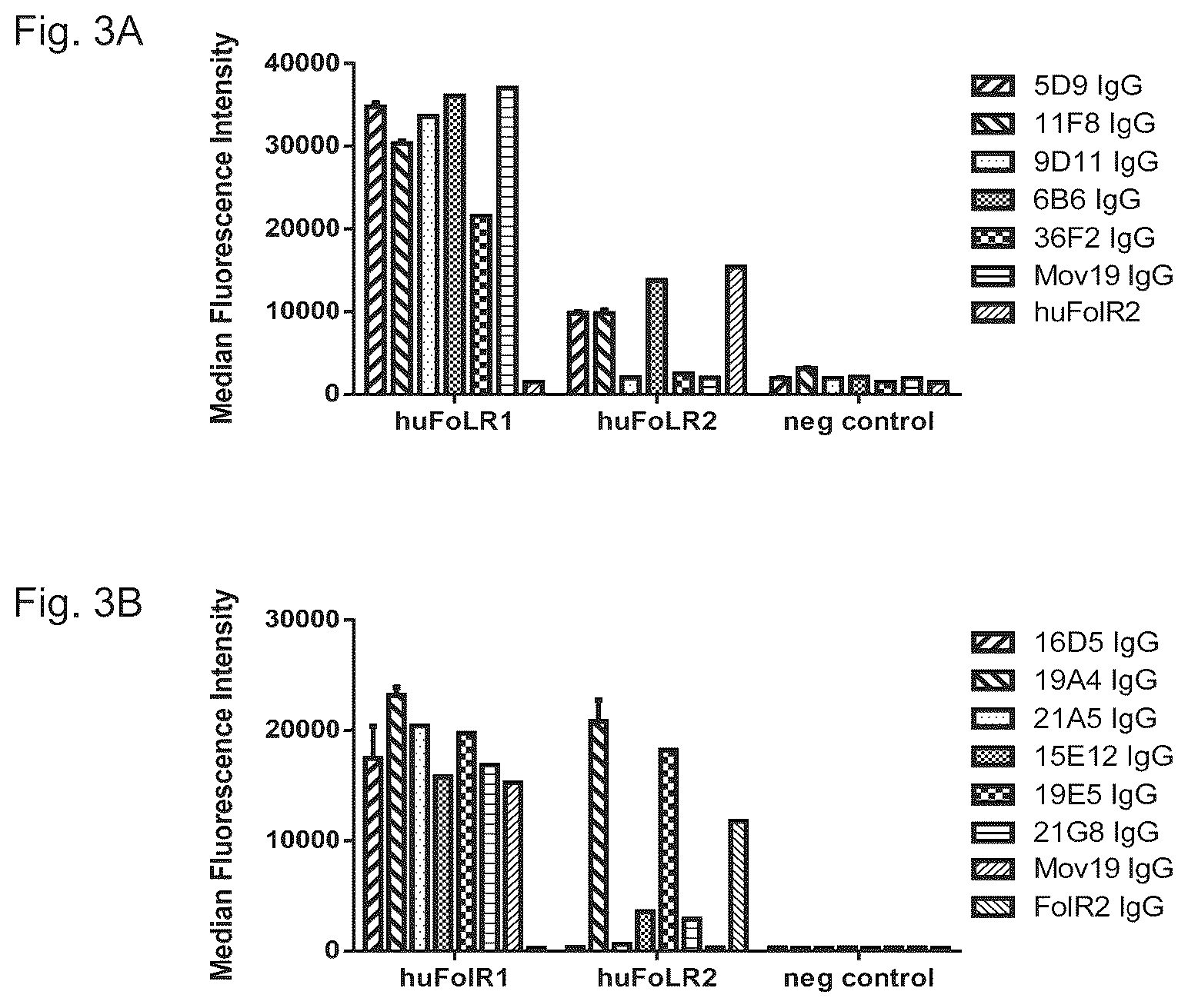 Patent US12103982 Figure 11 – T cell activating bispecific antigen binding molecules