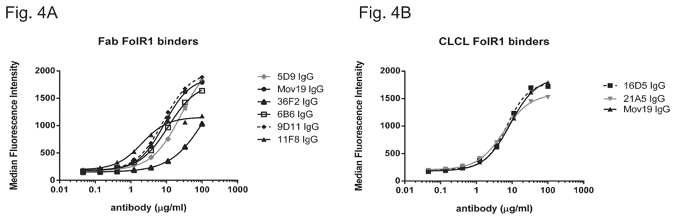 Patent US12103982 Figure 12 – T cell activating bispecific antigen binding molecules