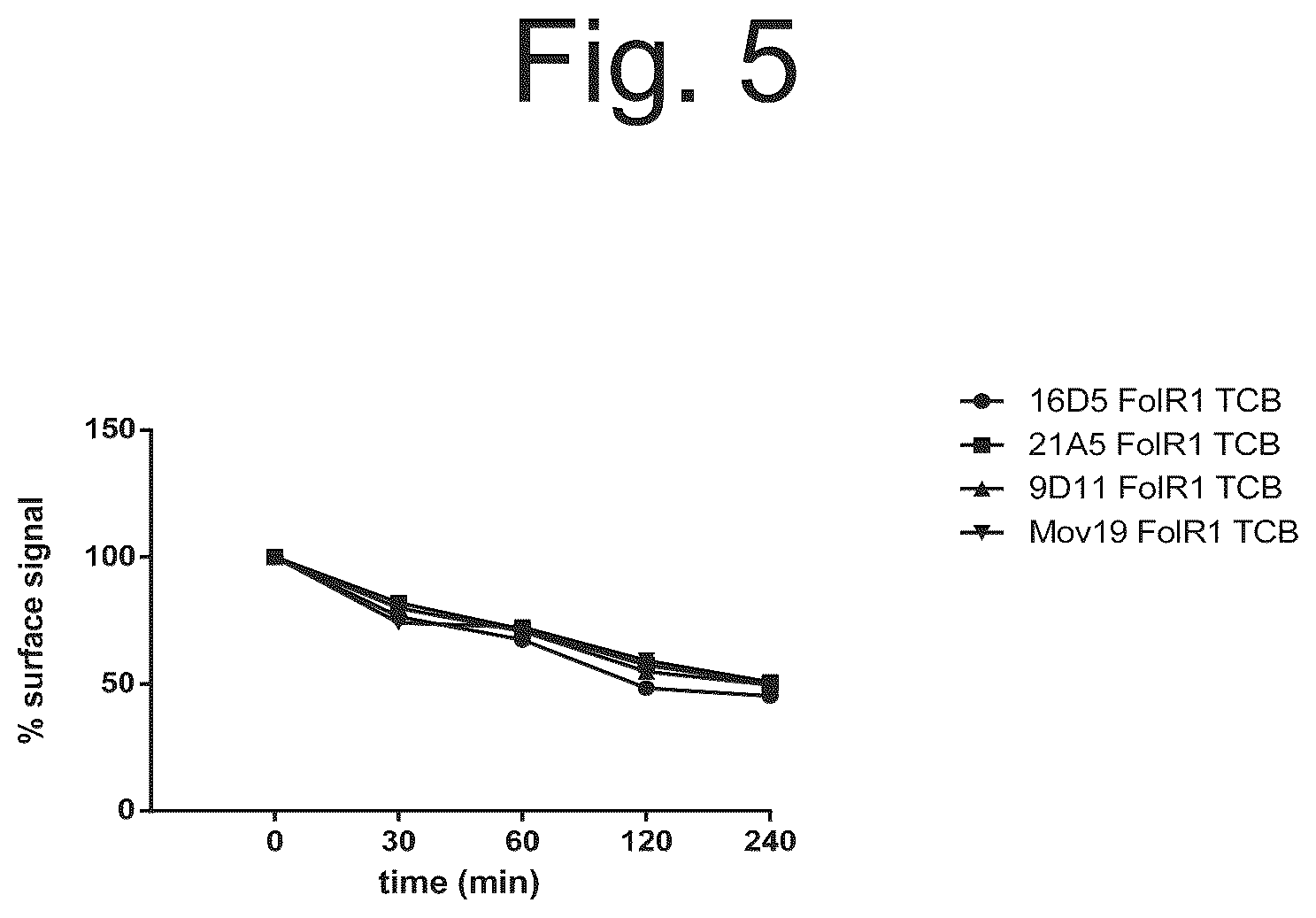 Patent US12103982 Figure 13 – T cell activating bispecific antigen binding molecules