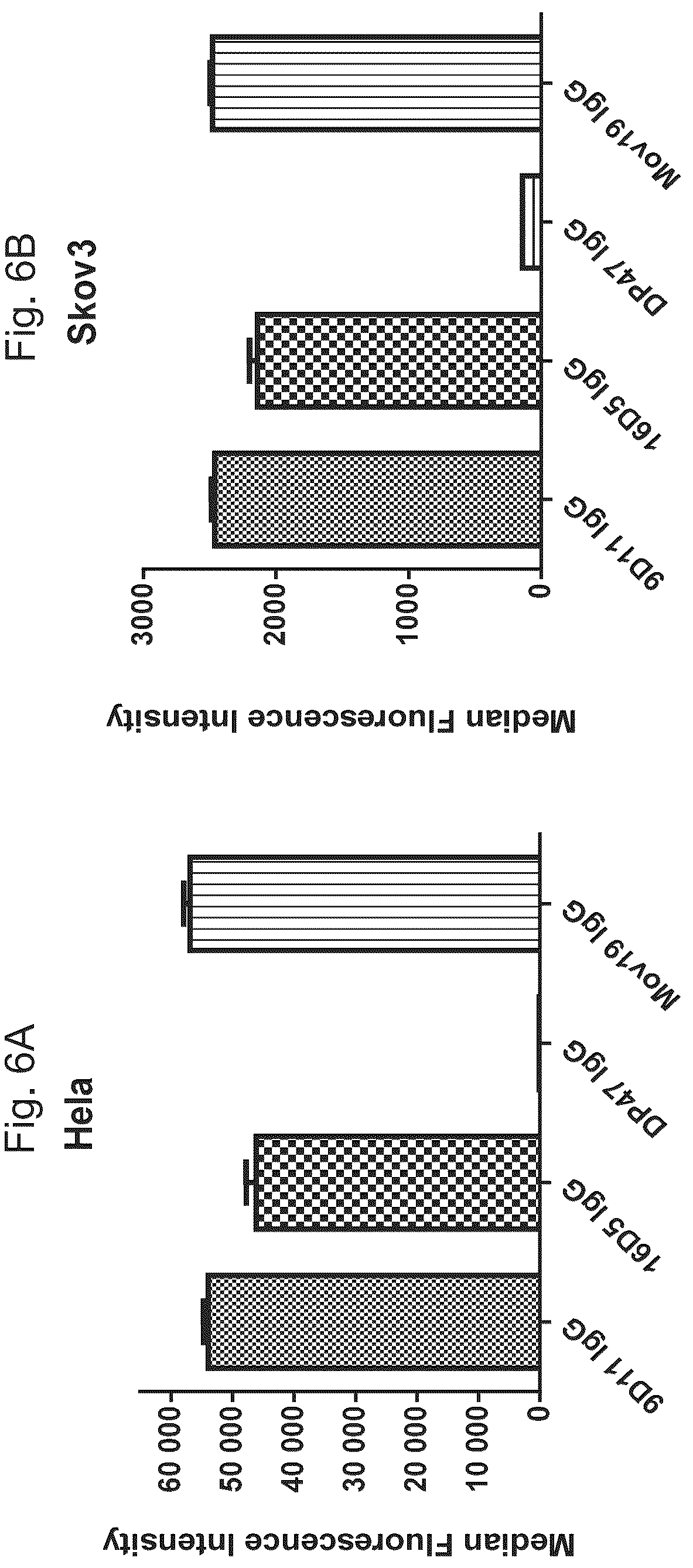 Patent US12103982 Figure 14 – T cell activating bispecific antigen binding molecules