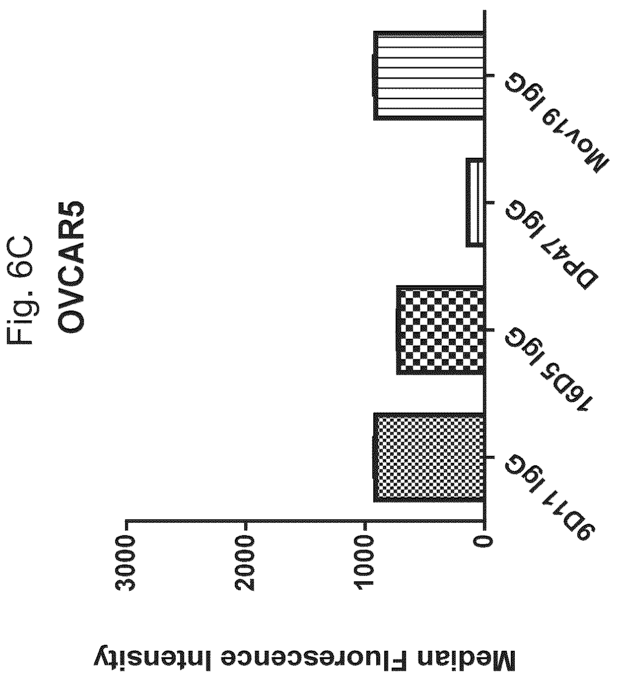 Patent US12103982 Figure 15 – T cell activating bispecific antigen binding molecules