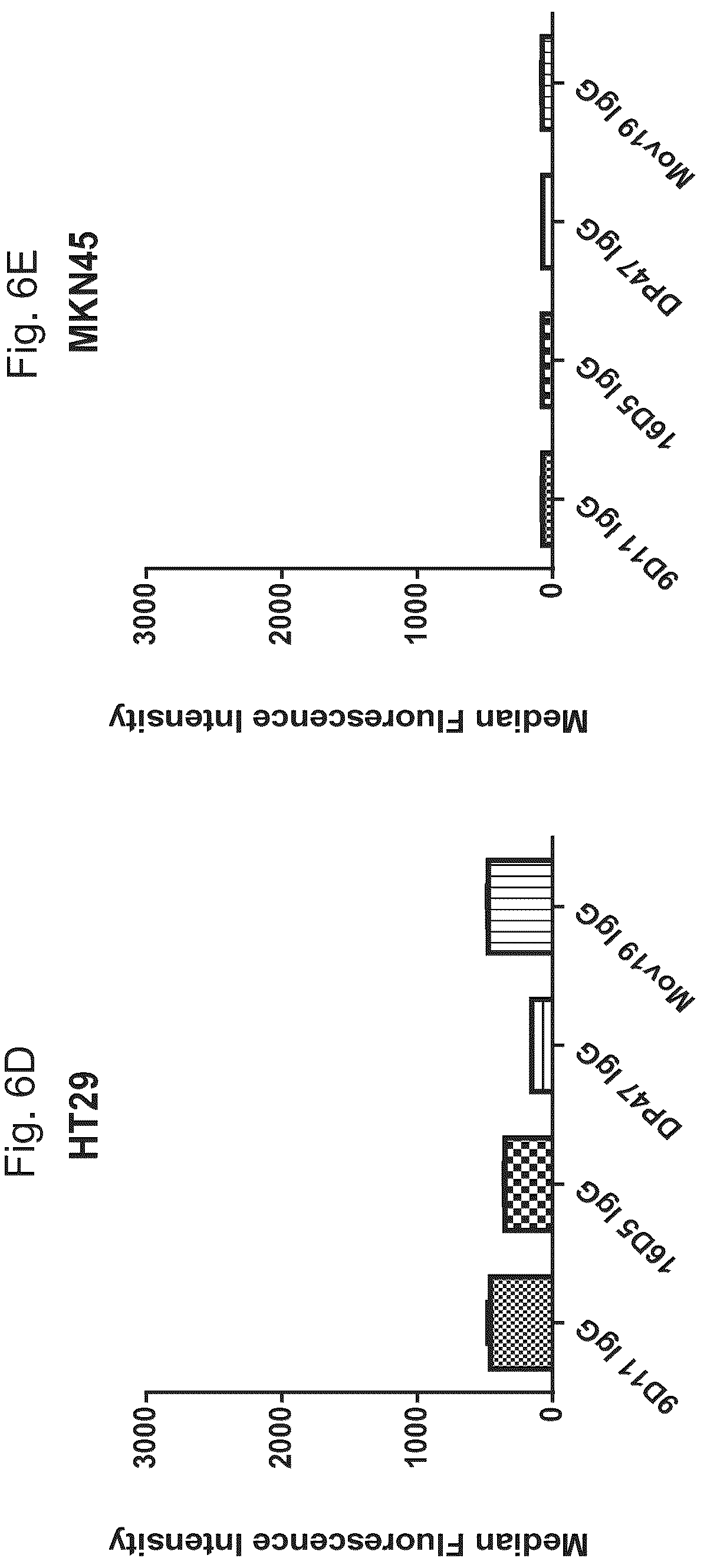 Patent US12103982 Figure 16 – T cell activating bispecific antigen binding molecules
