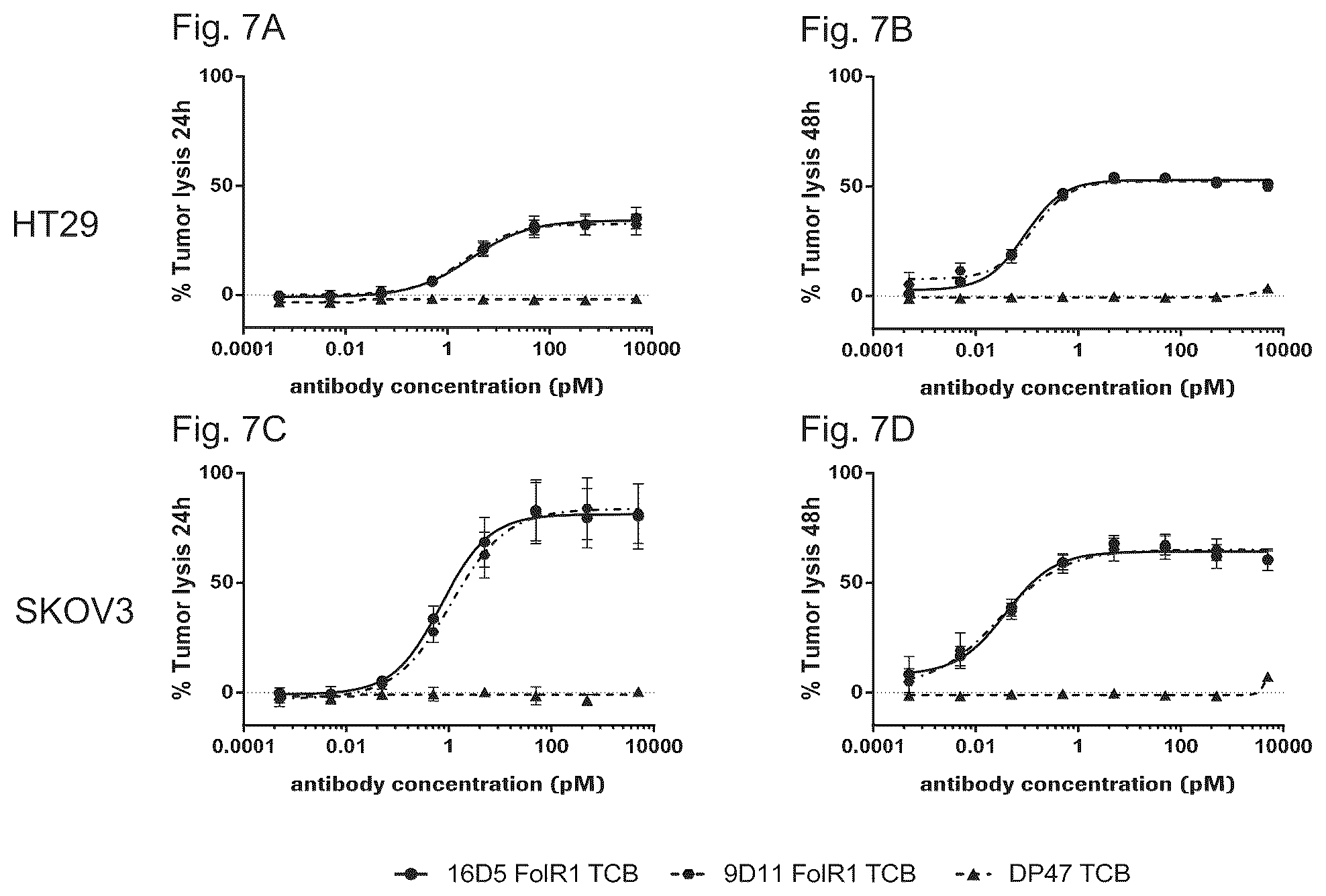 Patent US12103982 Figure 17 – T cell activating bispecific antigen binding molecules