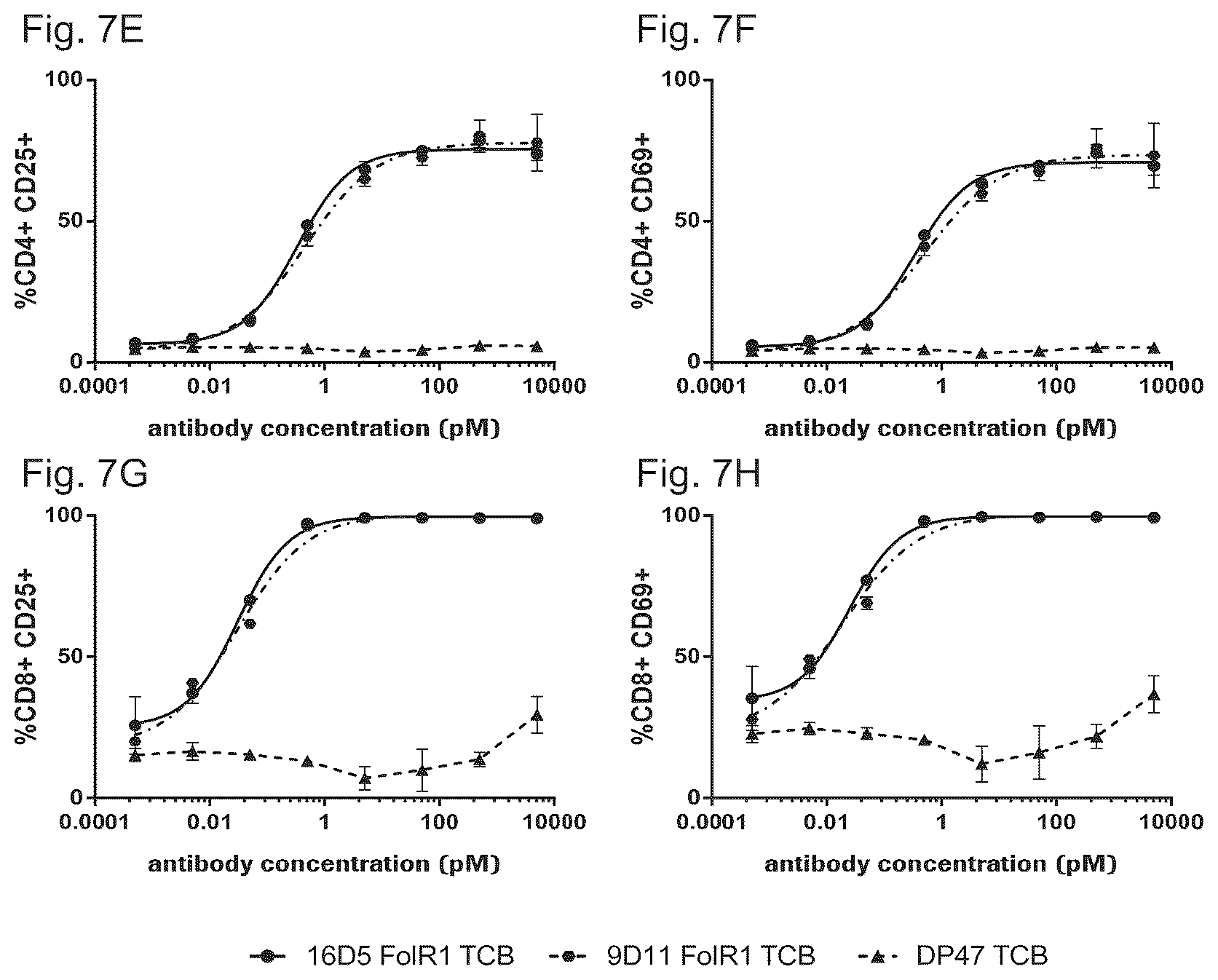 Patent US12103982 Figure 18 – T cell activating bispecific antigen binding molecules