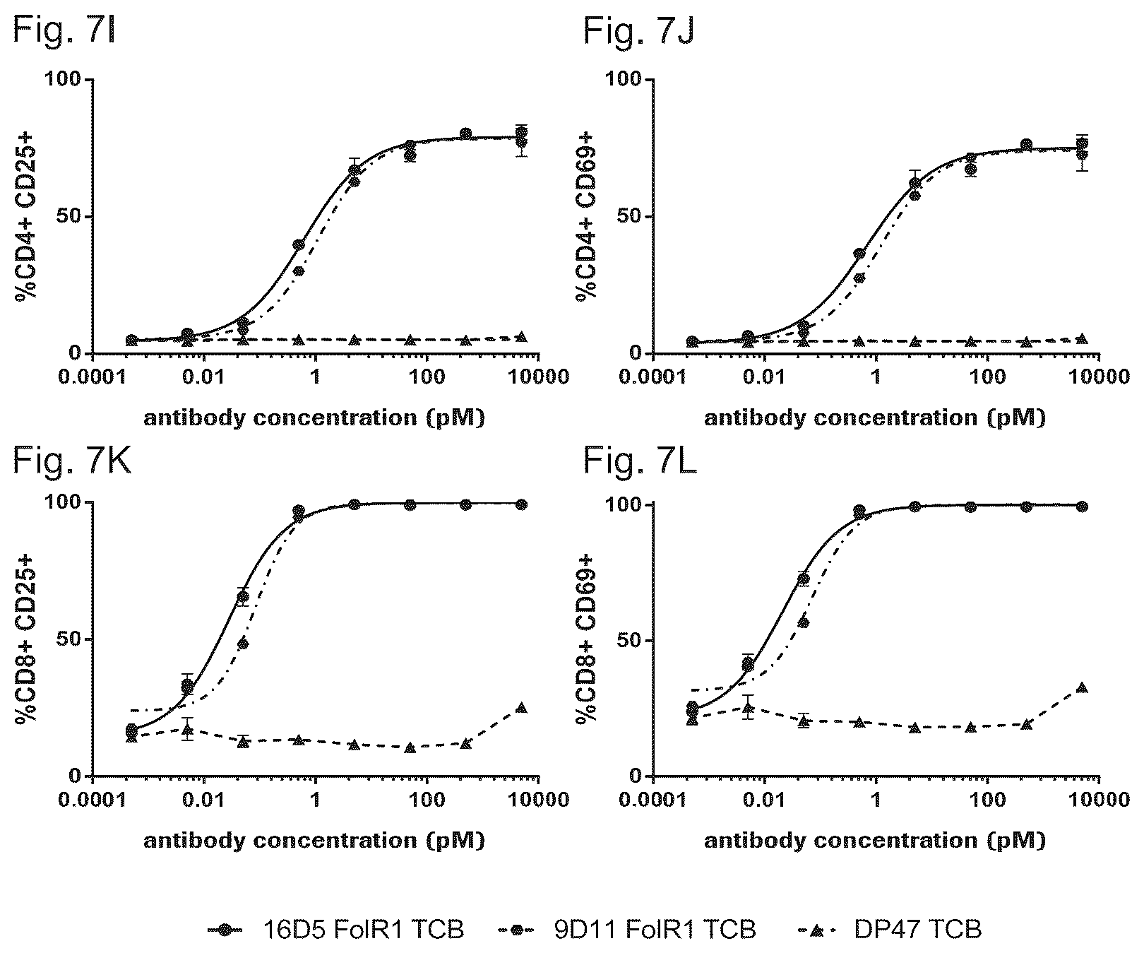 Patent US12103982 Figure 19 – T cell activating bispecific antigen binding molecules