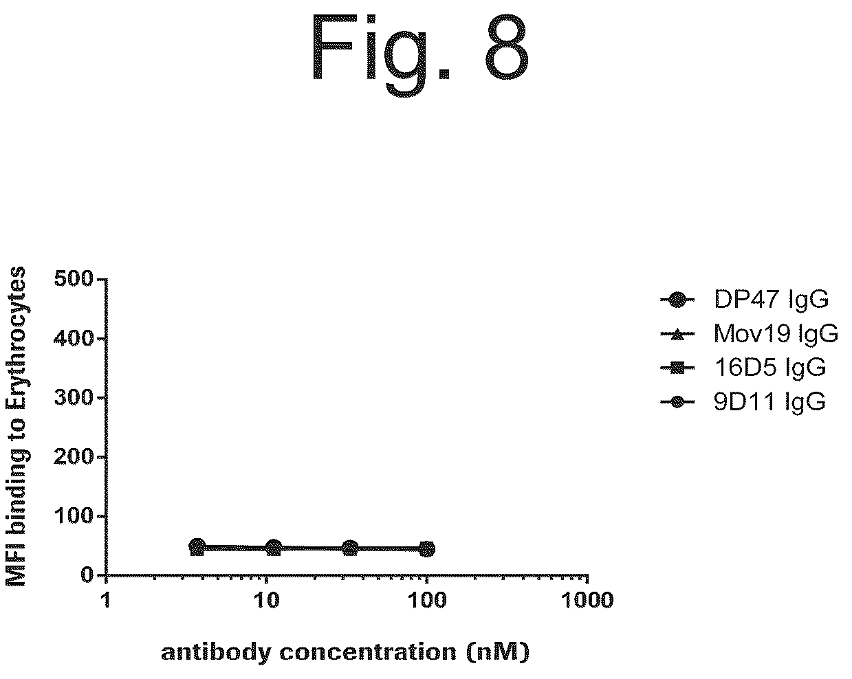 Patent US12103982 Figure 20 – T cell activating bispecific antigen binding molecules