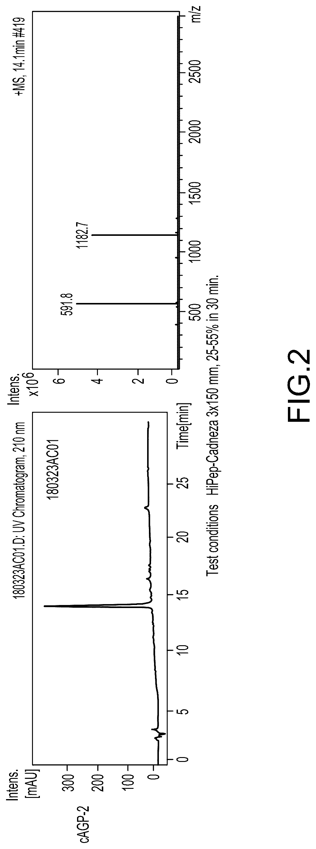 Patent US12103983 Figure 2 – Compound and angiogenic agent comprising same