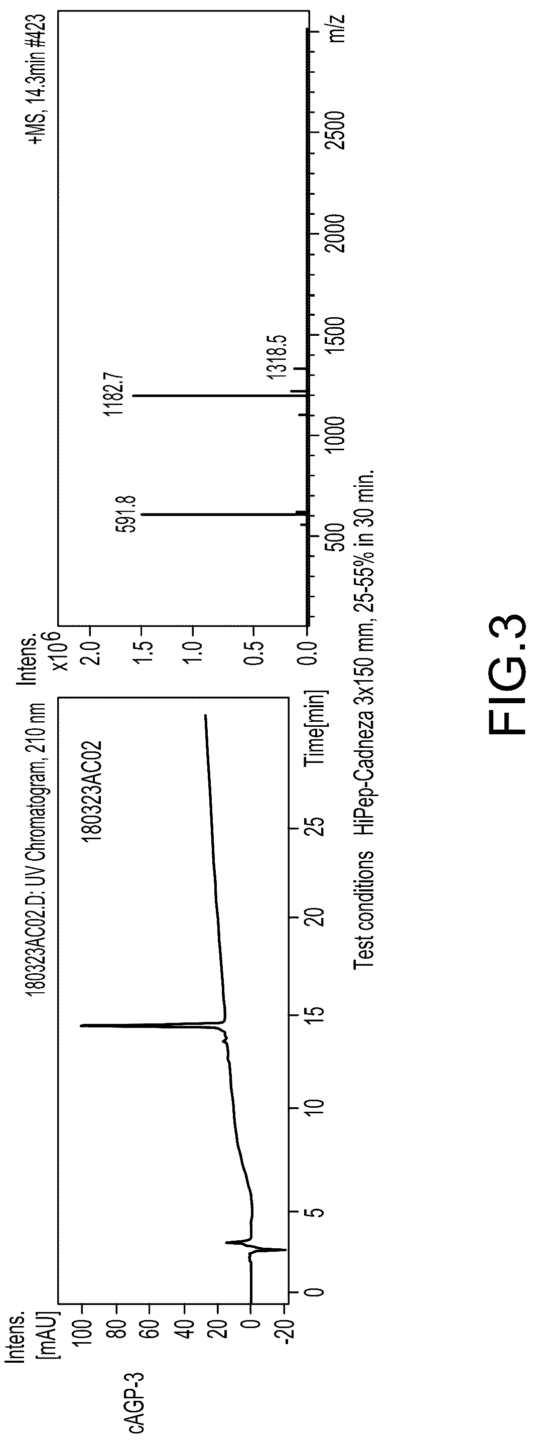 Patent US12103983 Figure 3 – Compound and angiogenic agent comprising same