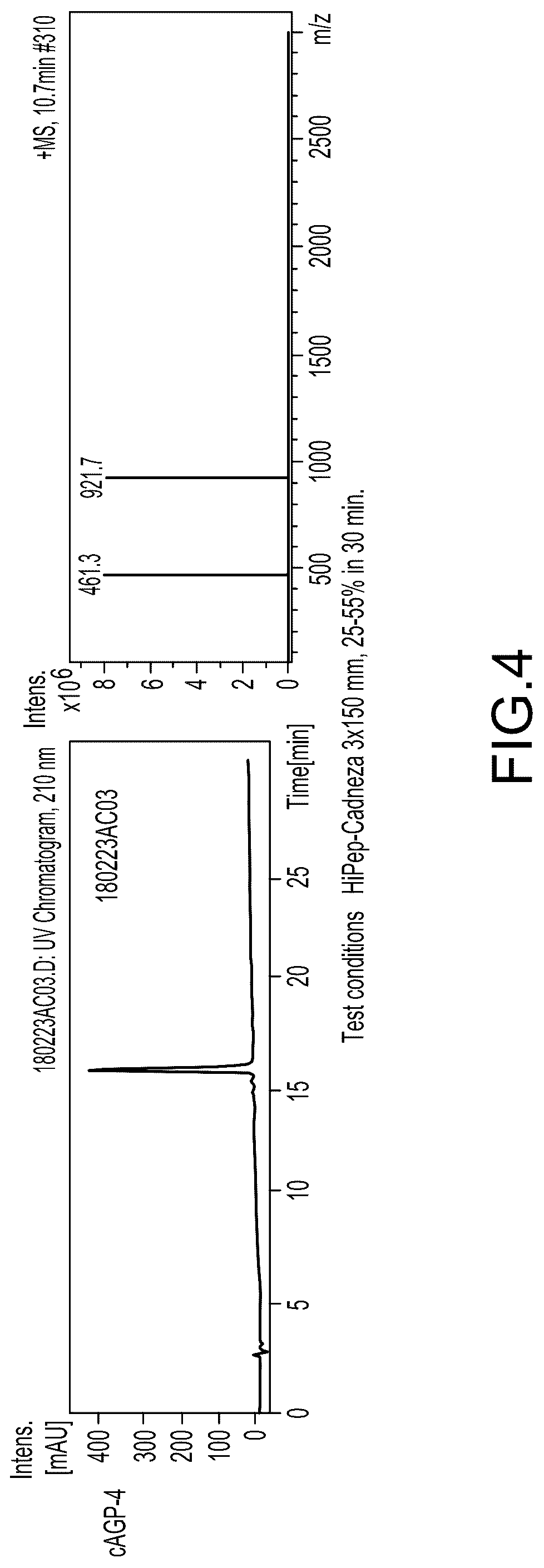 Patent US12103983 Figure 4 – Compound and angiogenic agent comprising same