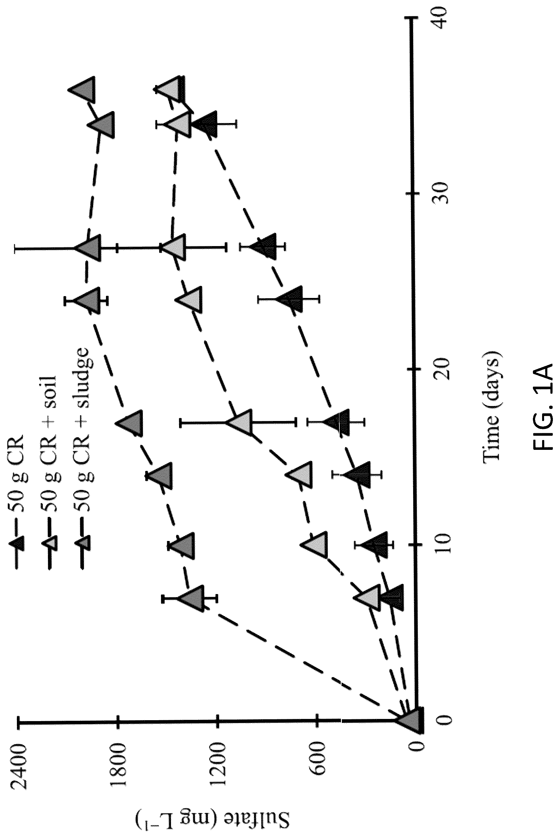 Patent US12103985 Figure 1 – Microbial desulfurization and surface activation of rubber