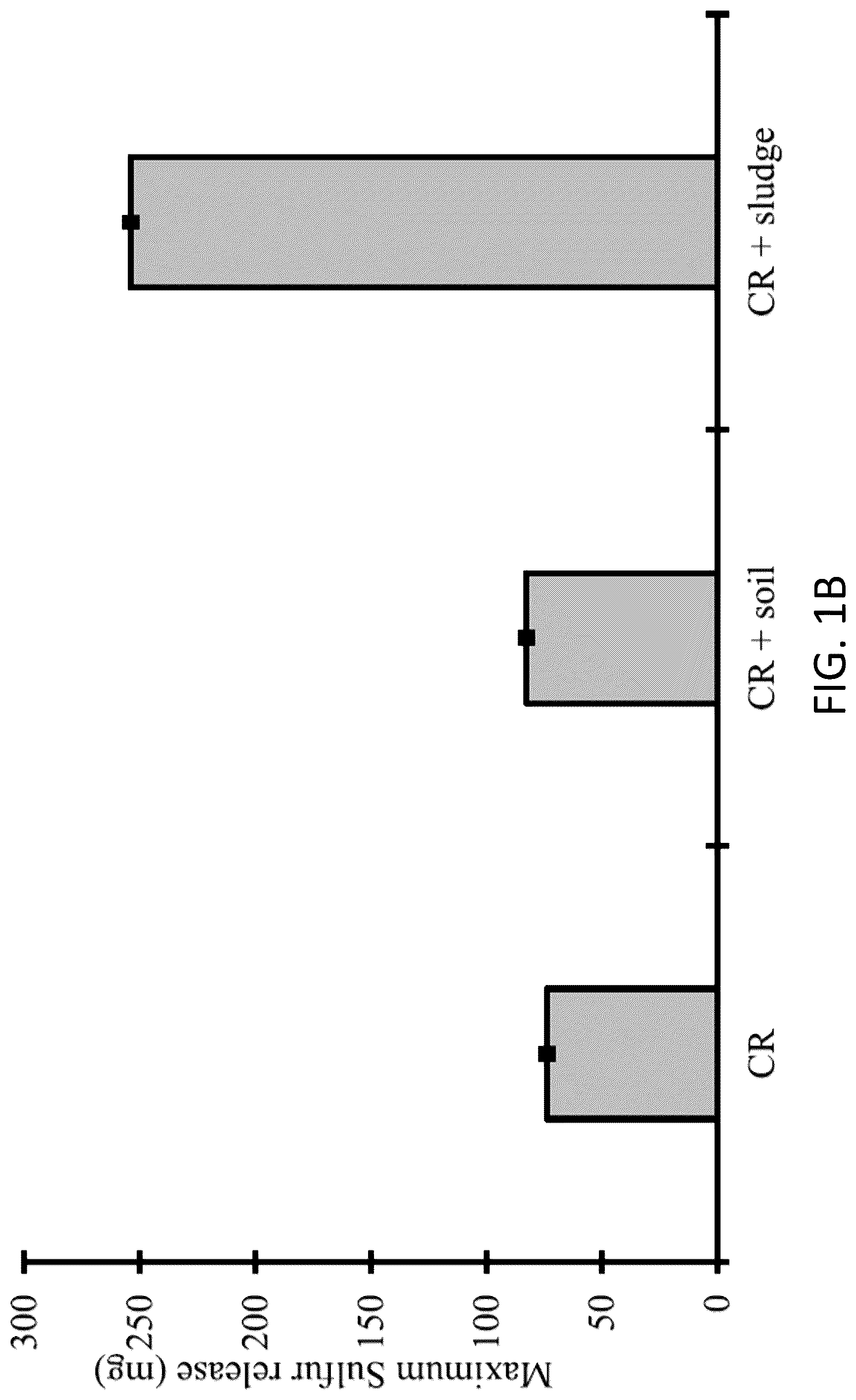 Patent US12103985 Figure 2 – Microbial desulfurization and surface activation of rubber