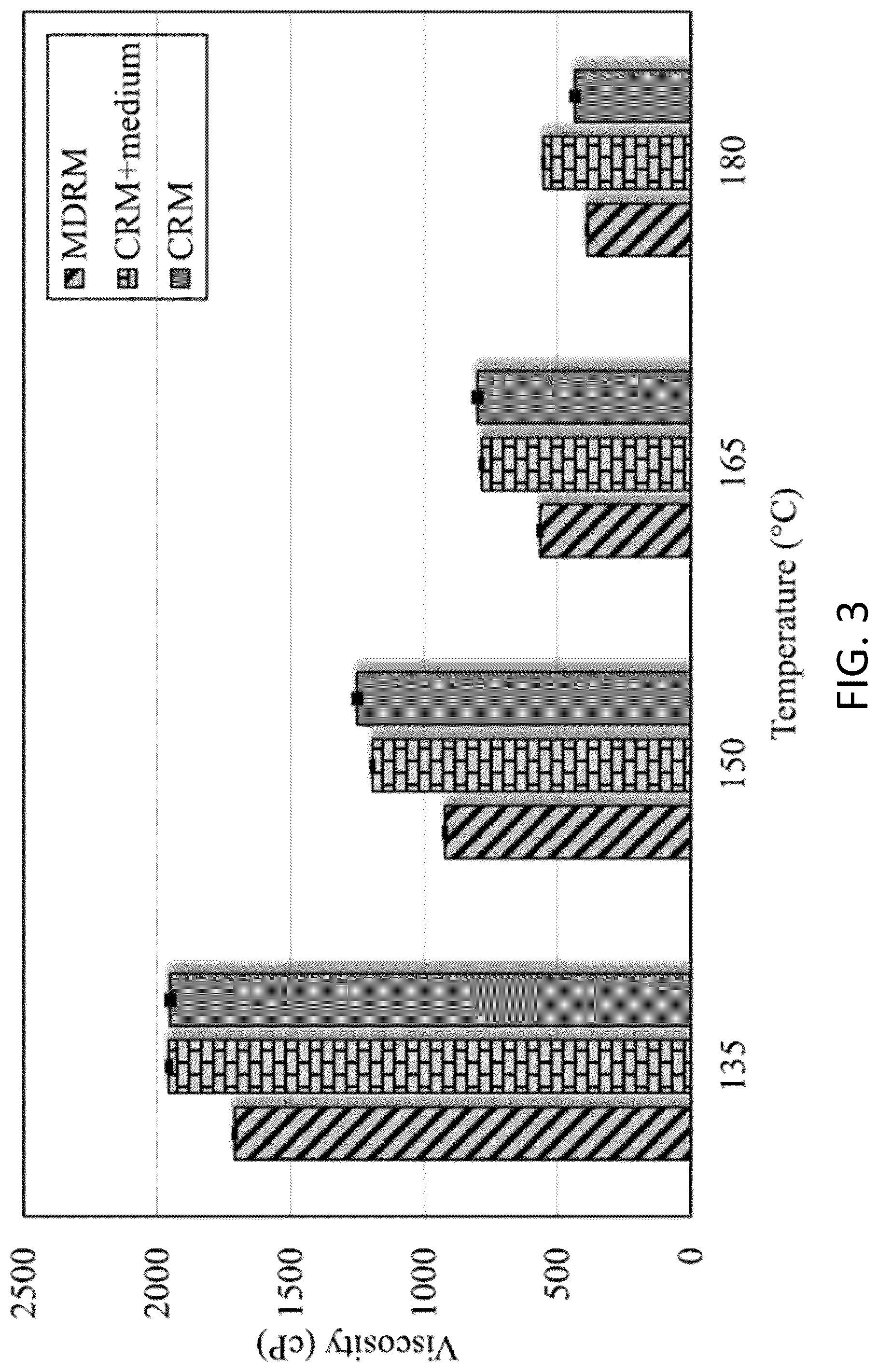 Patent US12103985 Figure 4 – Microbial desulfurization and surface activation of rubber
