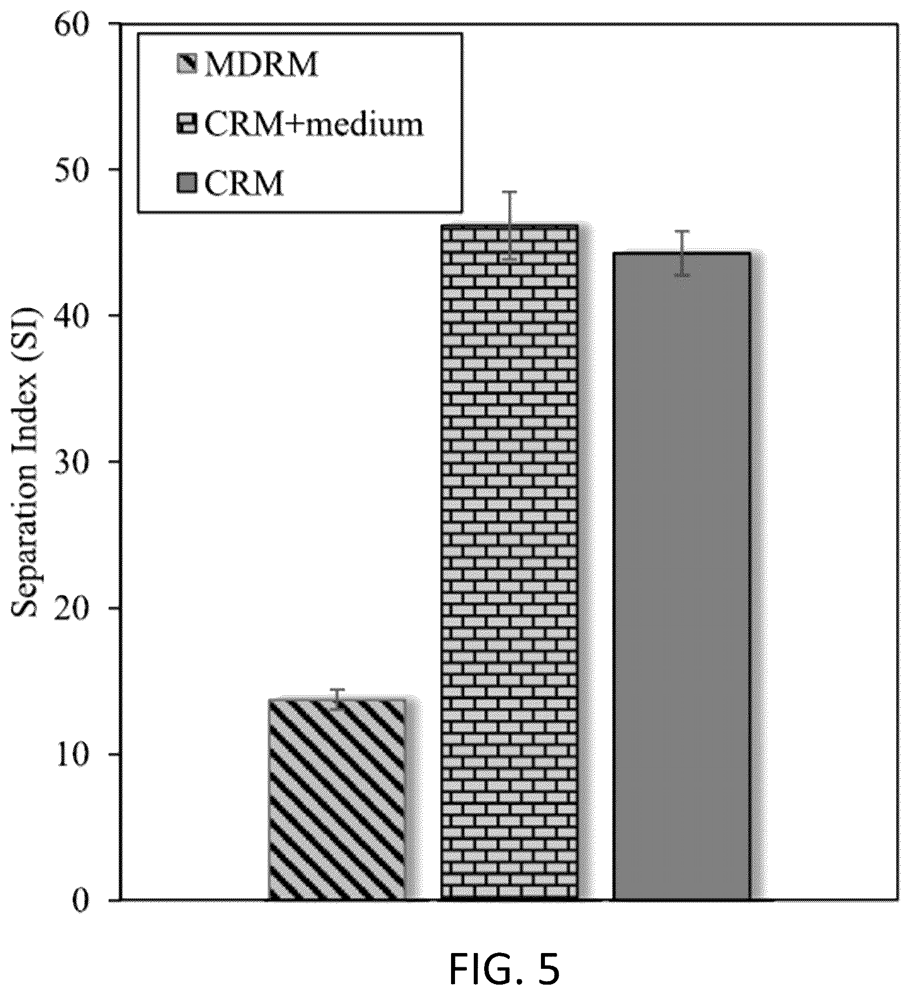 Patent US12103985 Figure 6 – Microbial desulfurization and surface activation of rubber