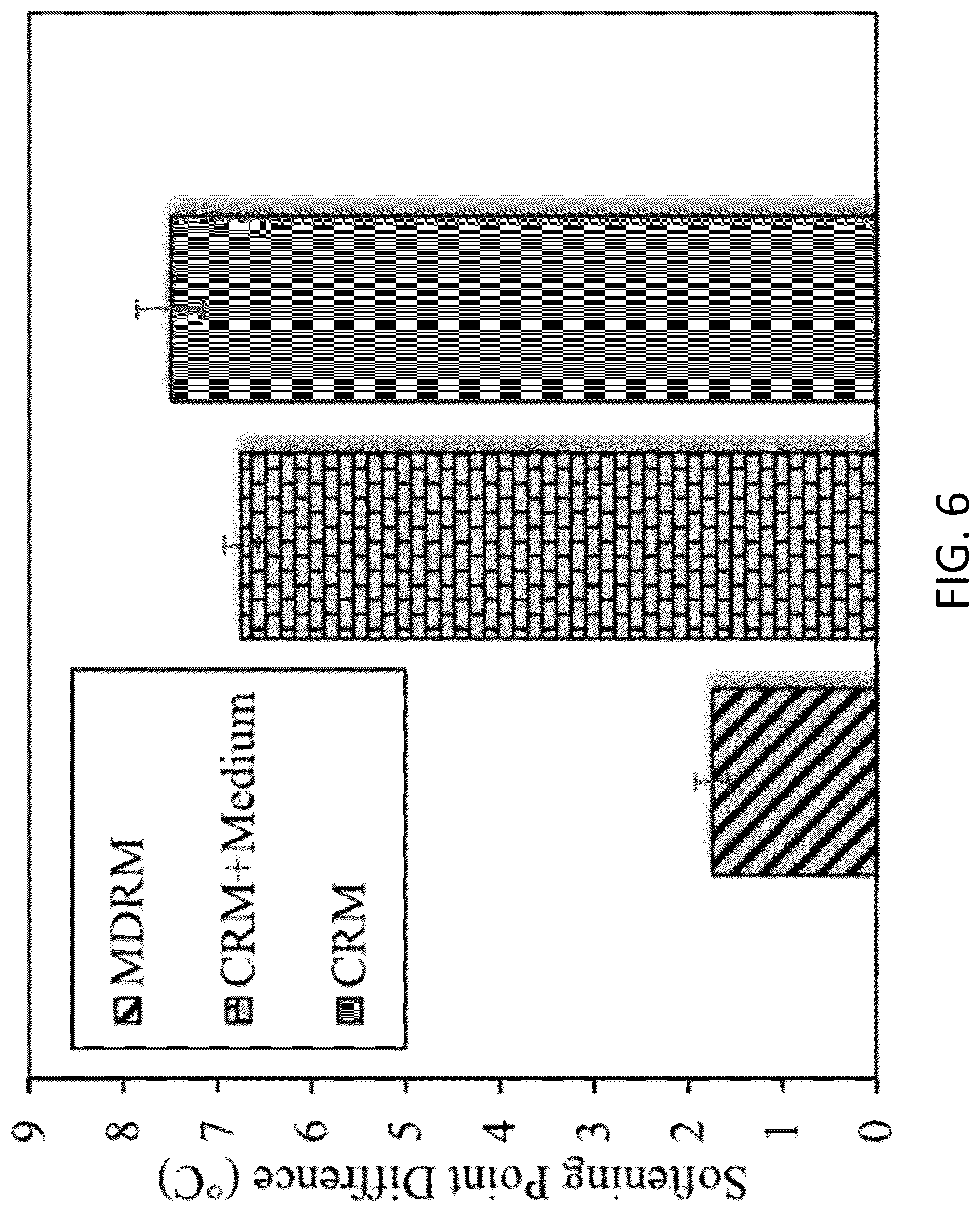 Patent US12103985 Figure 7 – Microbial desulfurization and surface activation of rubber