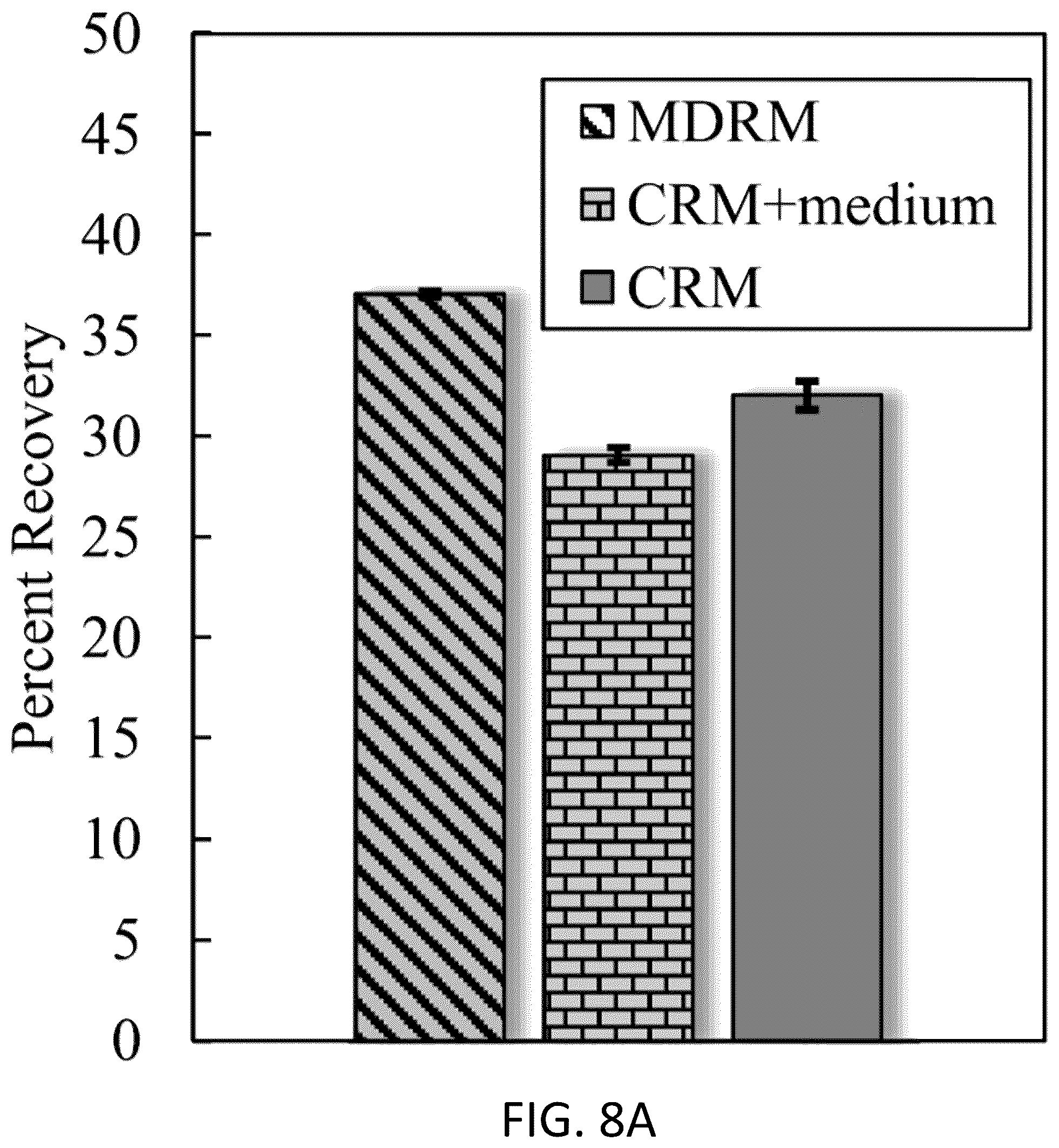 Patent US12103985 Figure 9 – Microbial desulfurization and surface activation of rubber