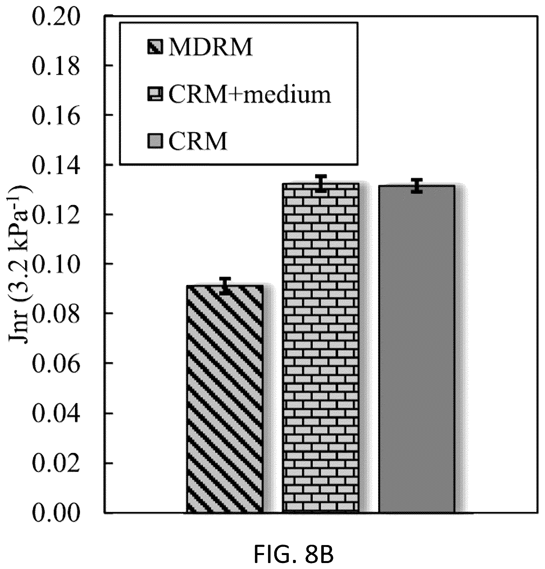 Patent US12103985 Figure 10 – Microbial desulfurization and surface activation of rubber