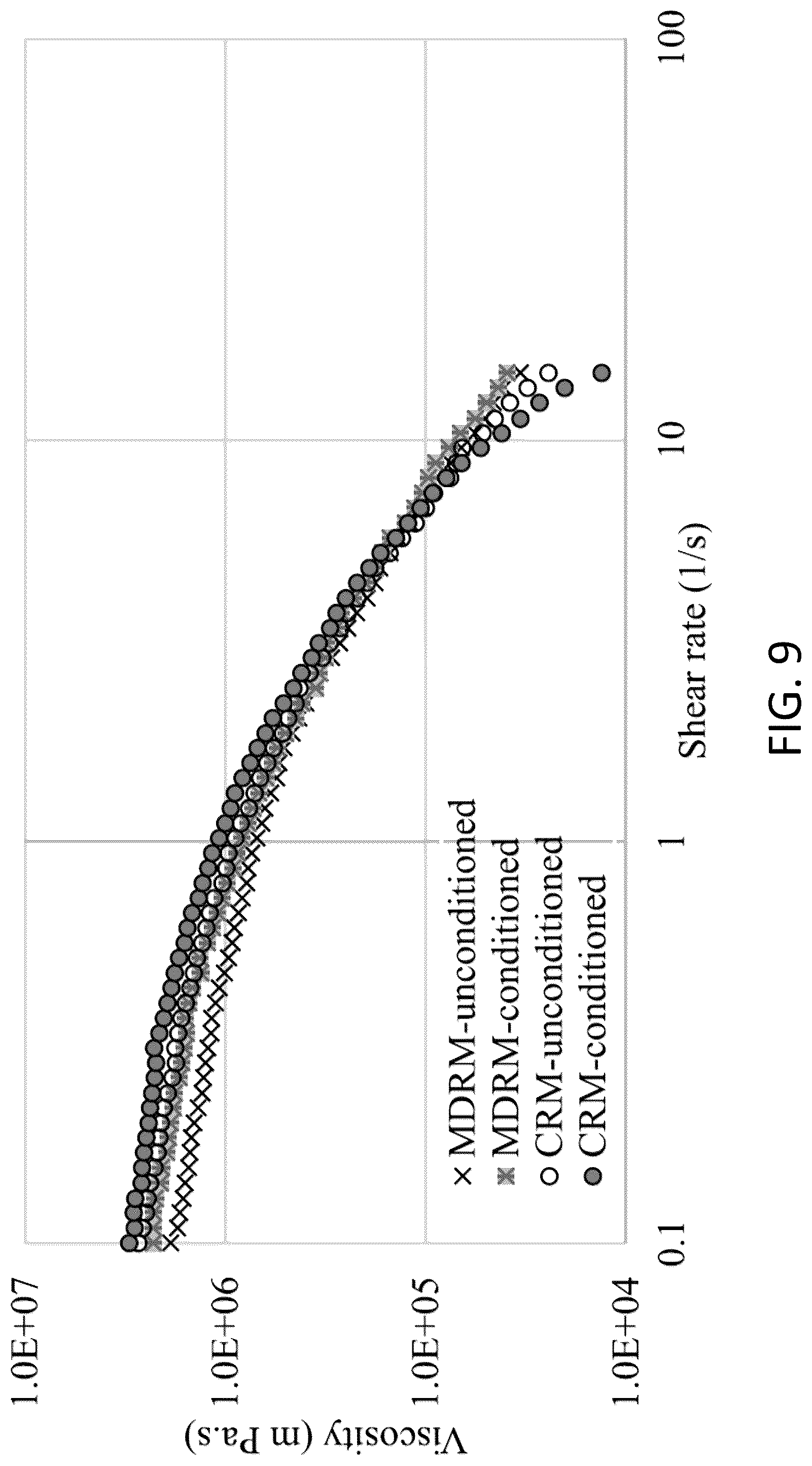Patent US12103985 Figure 11 – Microbial desulfurization and surface activation of rubber