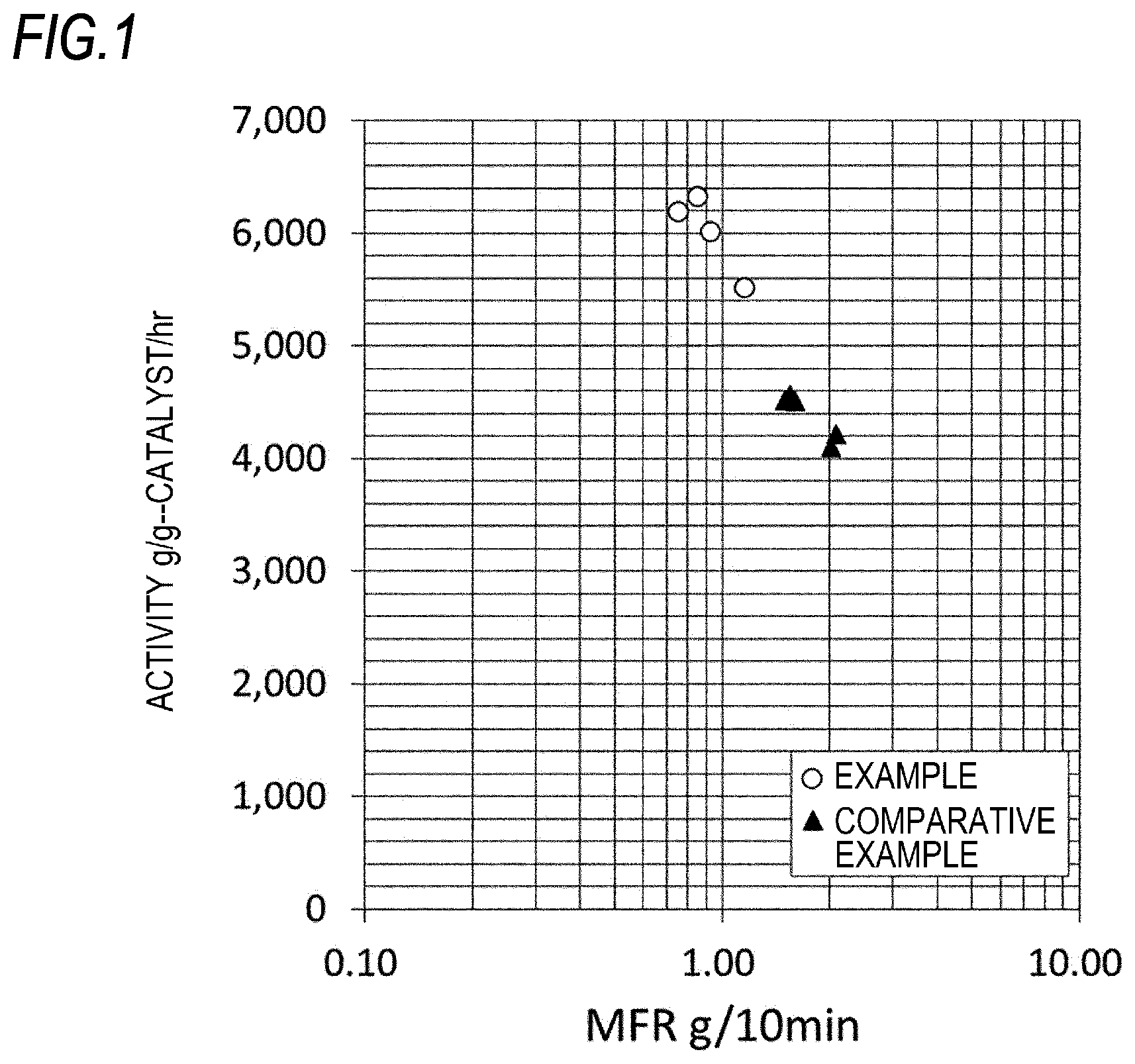 Patent US12103987 Figure 1 – Method for producing catalyst component for olefin polymerization, method for producing catalyst for olefin polymerization, and method for producing olefin polymer