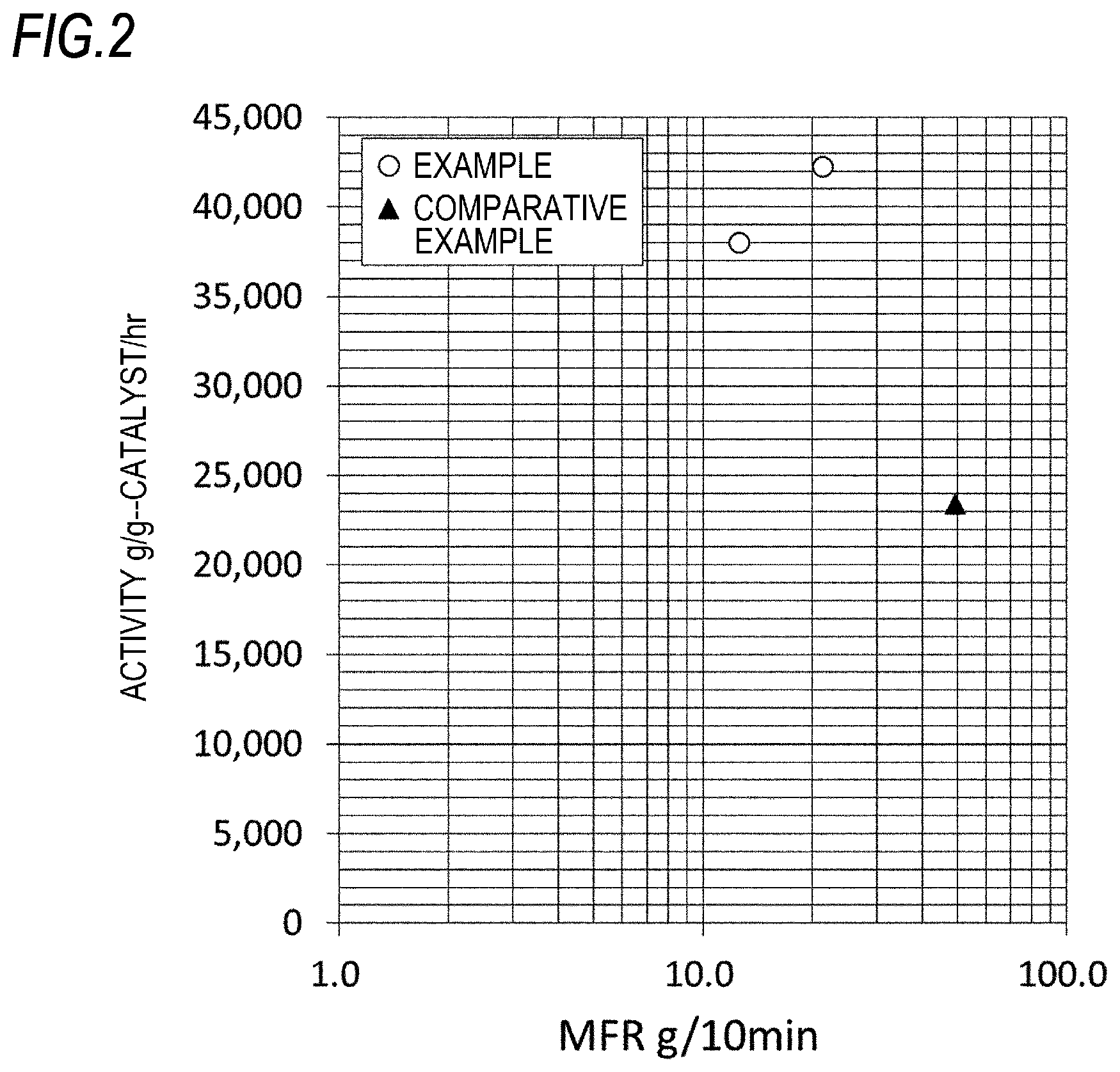 Patent US12103987 Figure 2 – Method for producing catalyst component for olefin polymerization, method for producing catalyst for olefin polymerization, and method for producing olefin polymer