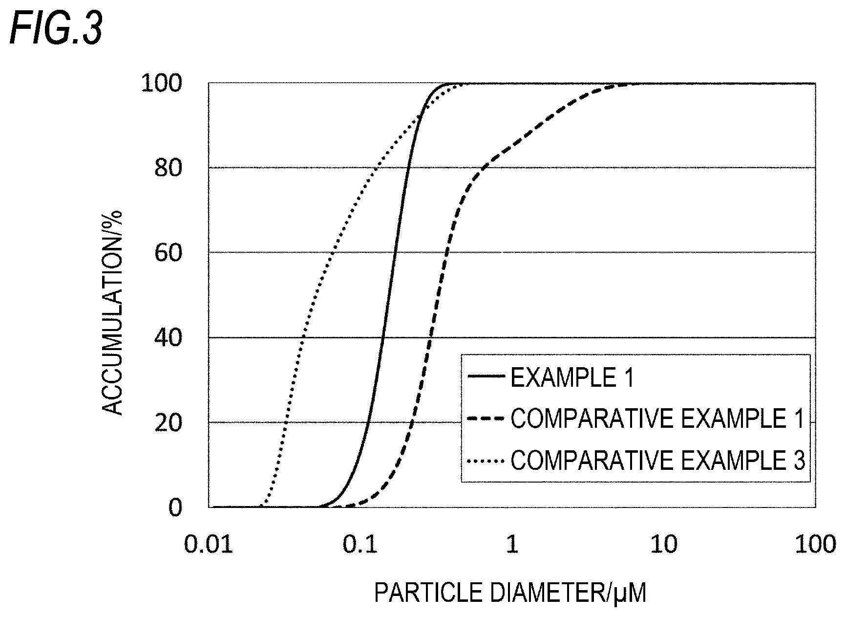 Patent US12103987 Figure 3 – Method for producing catalyst component for olefin polymerization, method for producing catalyst for olefin polymerization, and method for producing olefin polymer