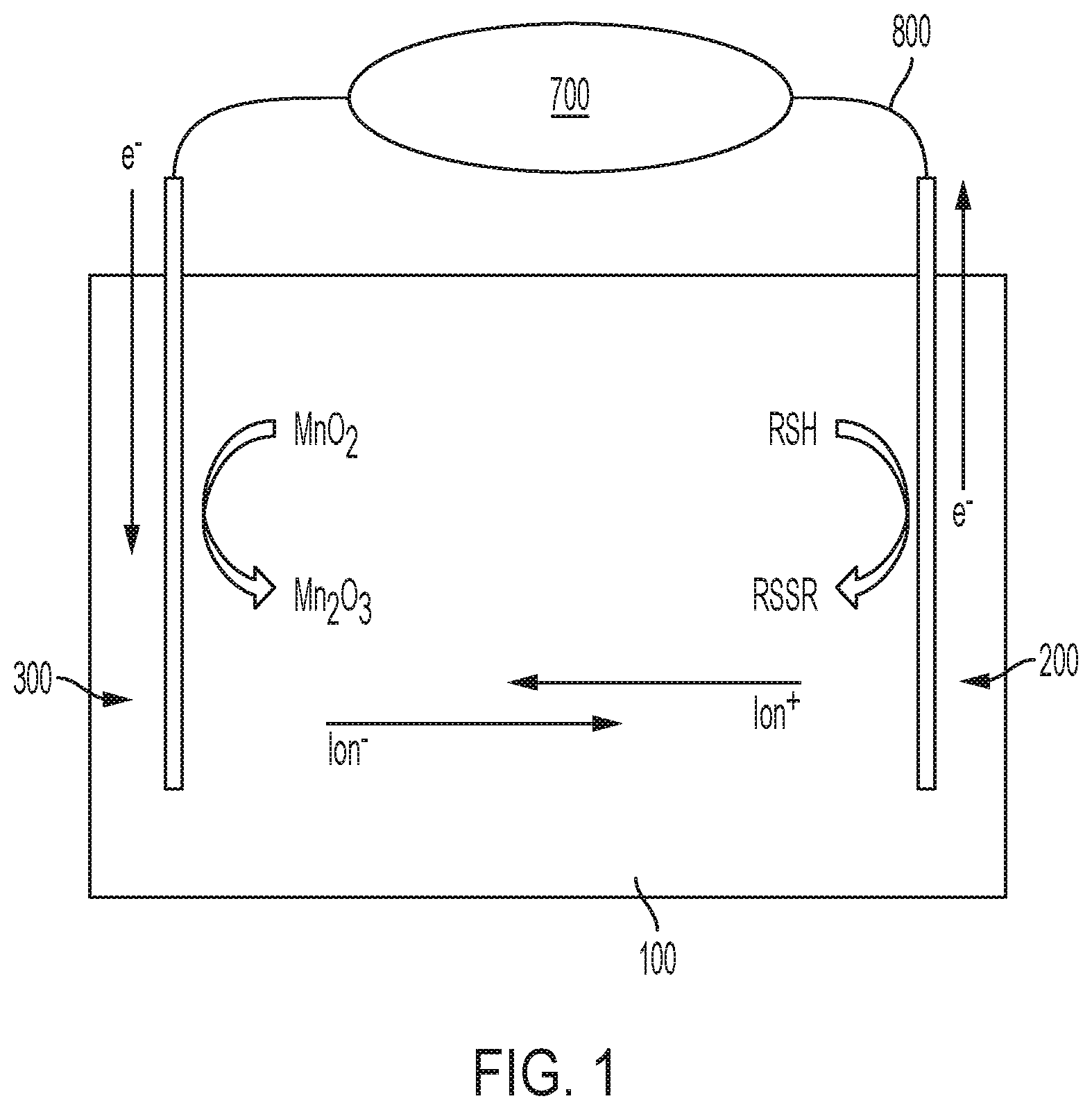 Patent US12103991 Figure 1 – Electrochemical curing of redox-active sealants and adhesives