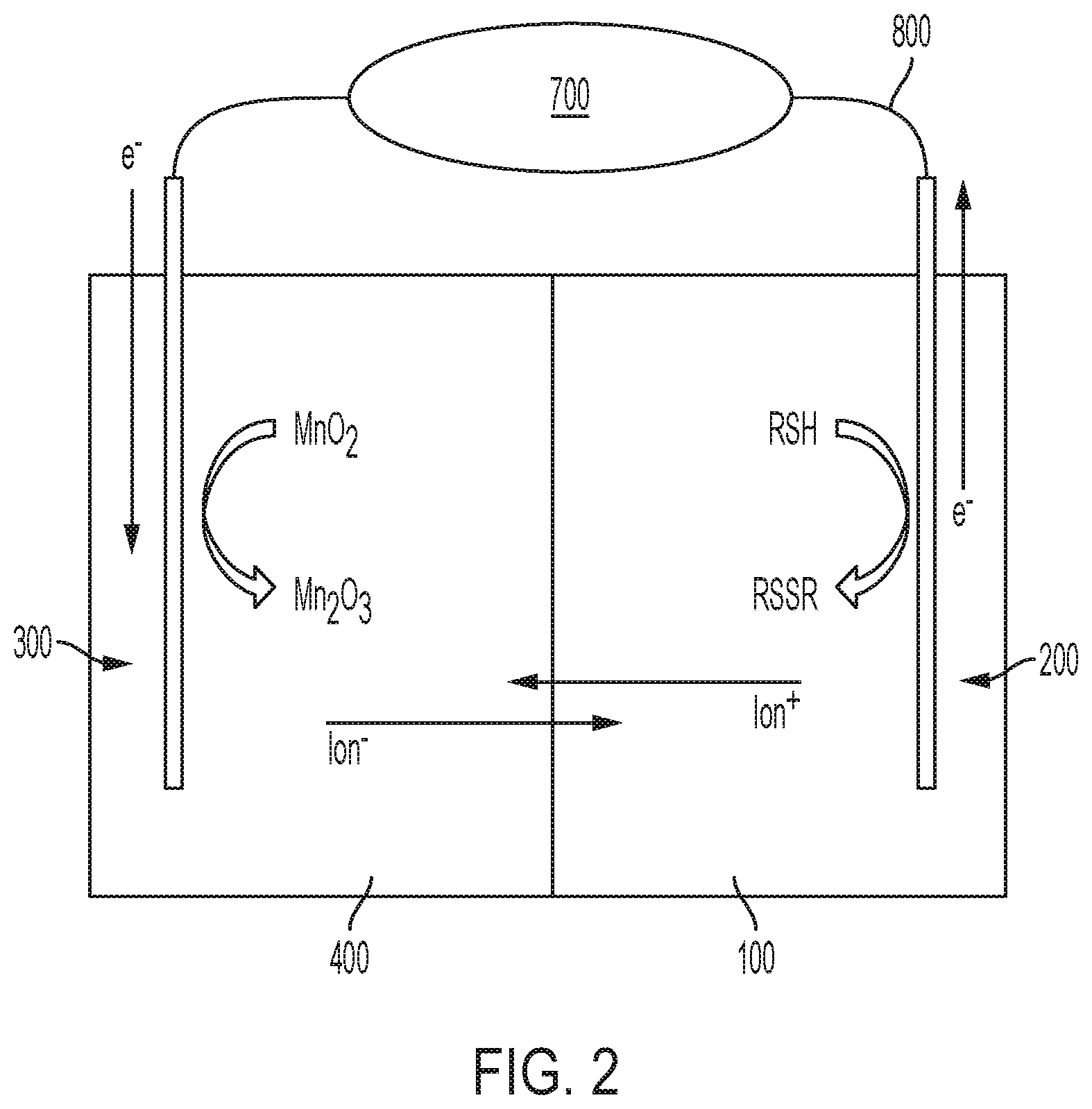 Patent US12103991 Figure 2 – Electrochemical curing of redox-active sealants and adhesives