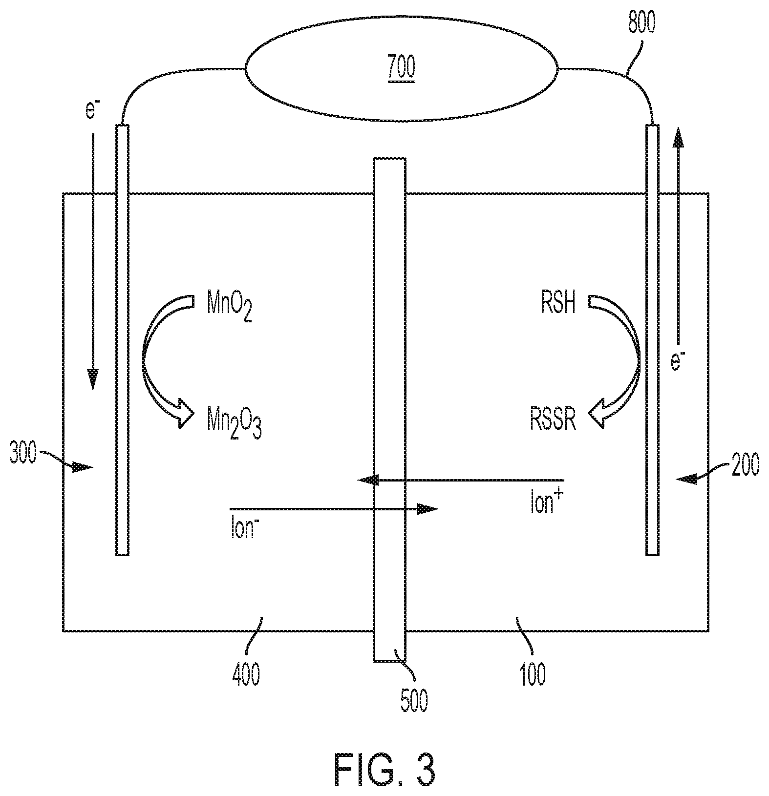 Patent US12103991 Figure 3 – Electrochemical curing of redox-active sealants and adhesives