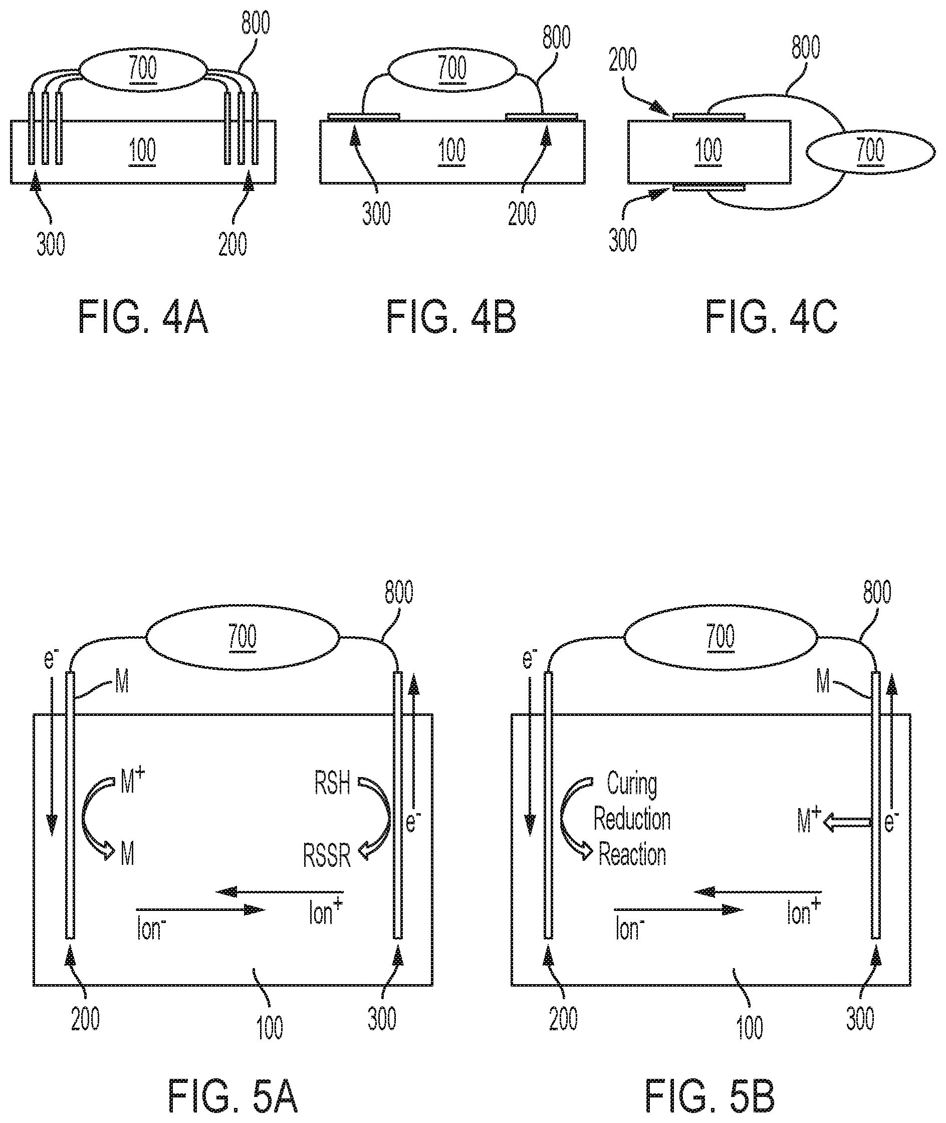 Patent US12103991 Figure 4 – Electrochemical curing of redox-active sealants and adhesives