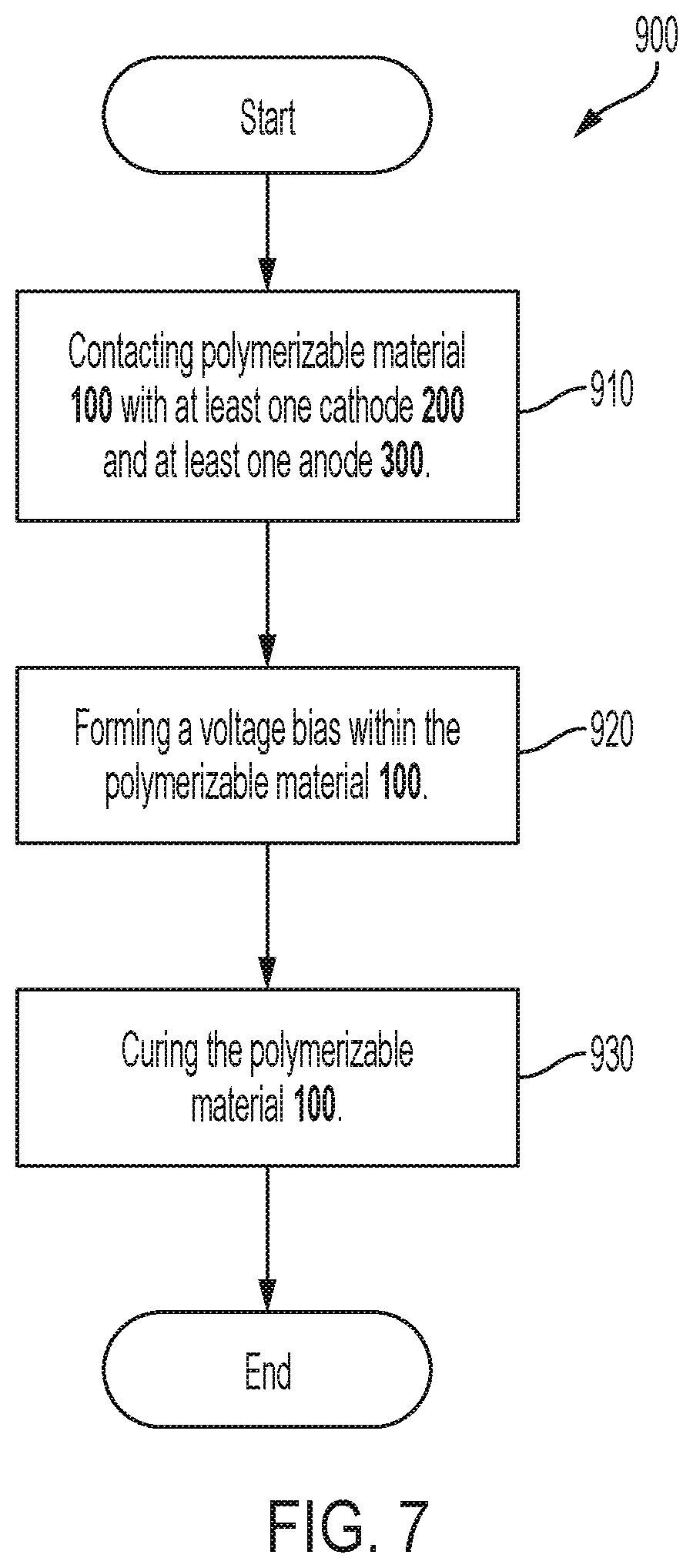 Patent US12103991 Figure 6 – Electrochemical curing of redox-active sealants and adhesives