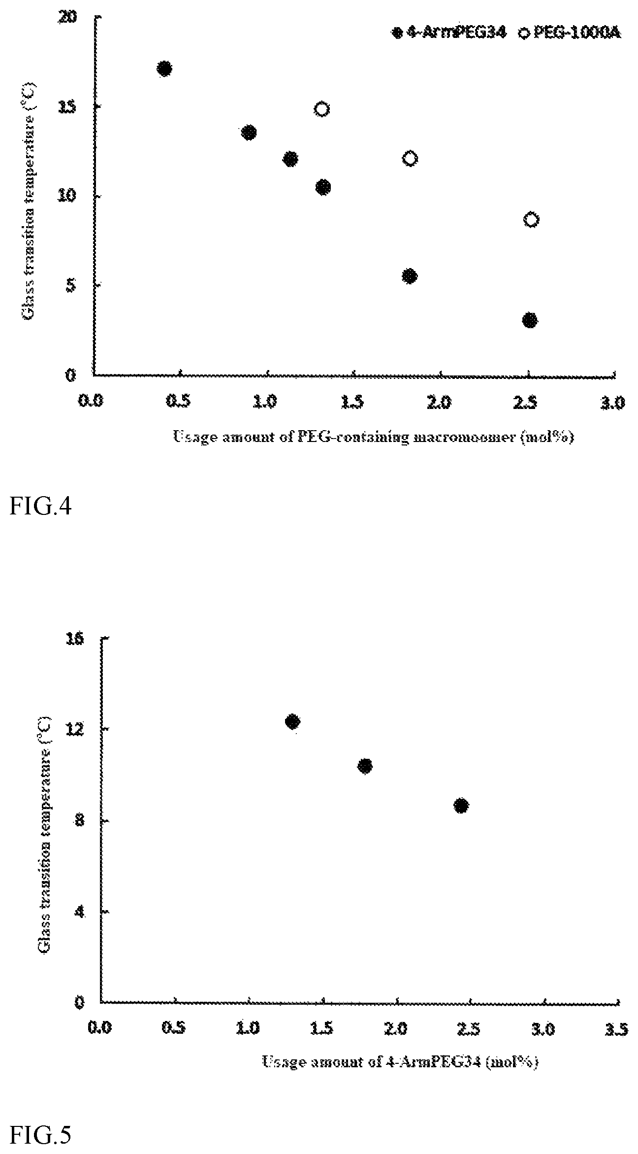 Patent US12103992 Figure 3 – Polymer material and intraocular lens