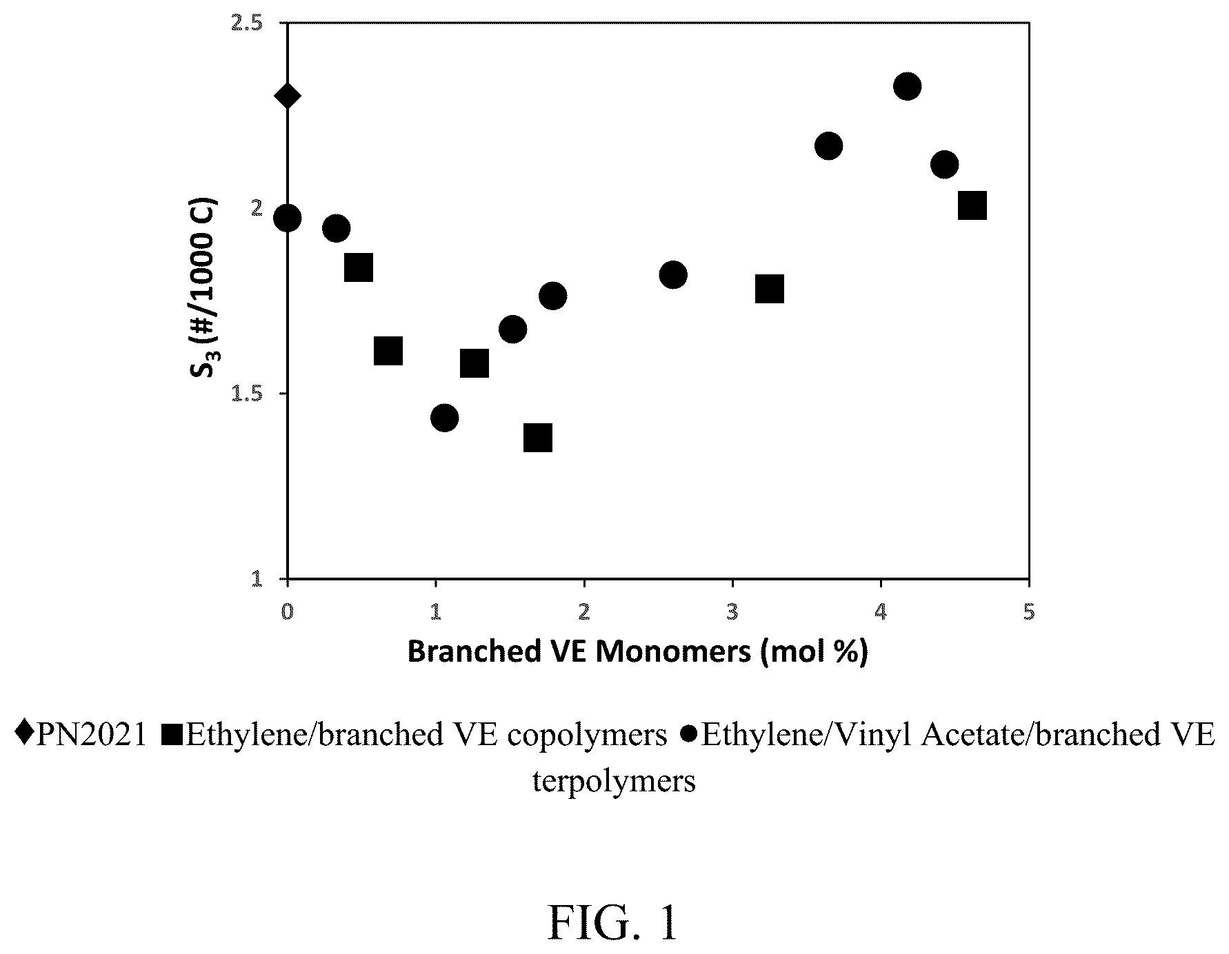 Patent US12103995 Figure 1 – Method of controlling polyethylene architecture