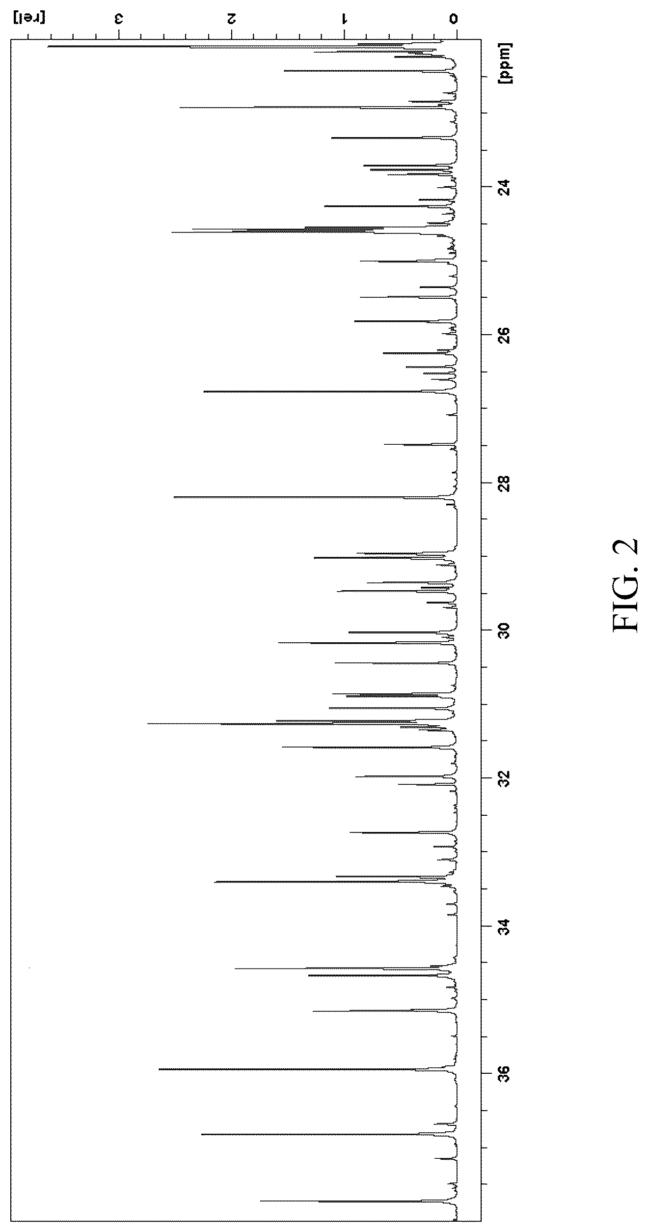 Patent US12103995 Figure 2 – Method of controlling polyethylene architecture