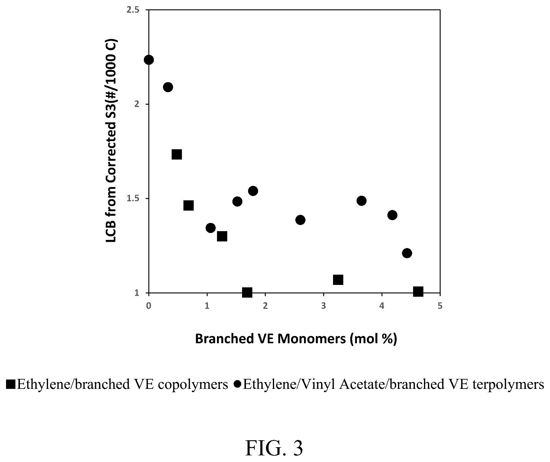 Patent US12103995 Figure 3 – Method of controlling polyethylene architecture