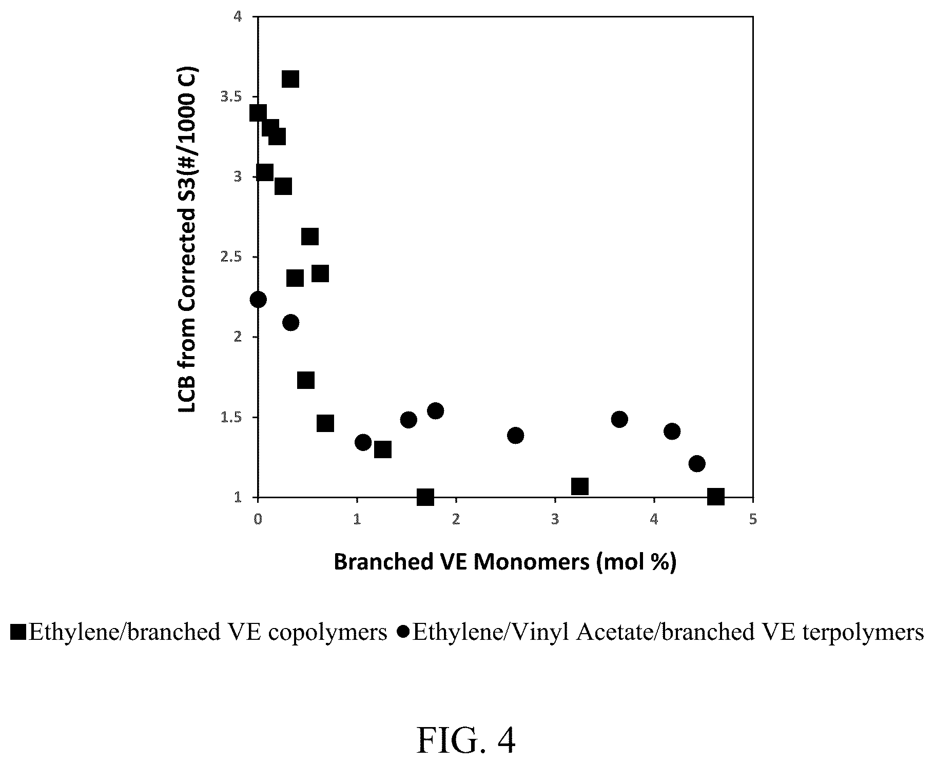 Patent US12103995 Figure 4 – Method of controlling polyethylene architecture