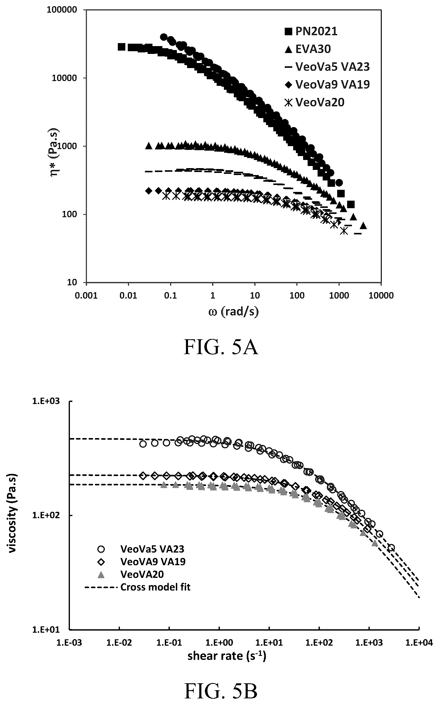 Patent US12103995 Figure 5 – Method of controlling polyethylene architecture