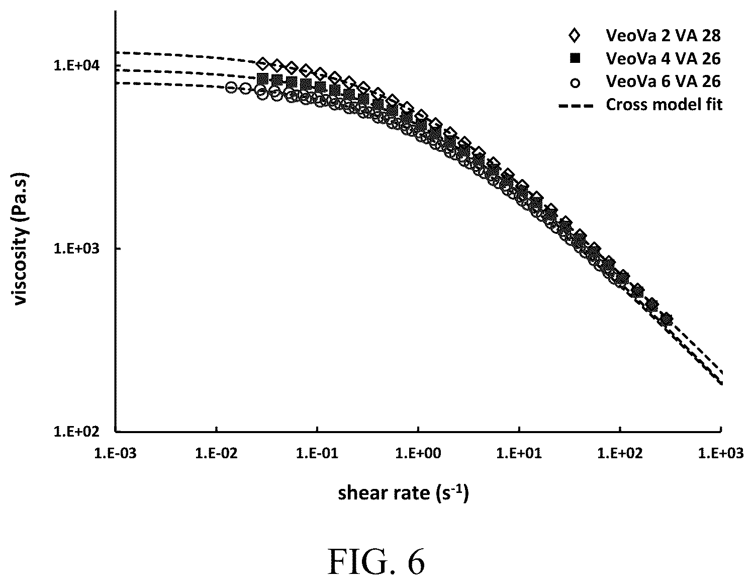 Patent US12103995 Figure 6 – Method of controlling polyethylene architecture