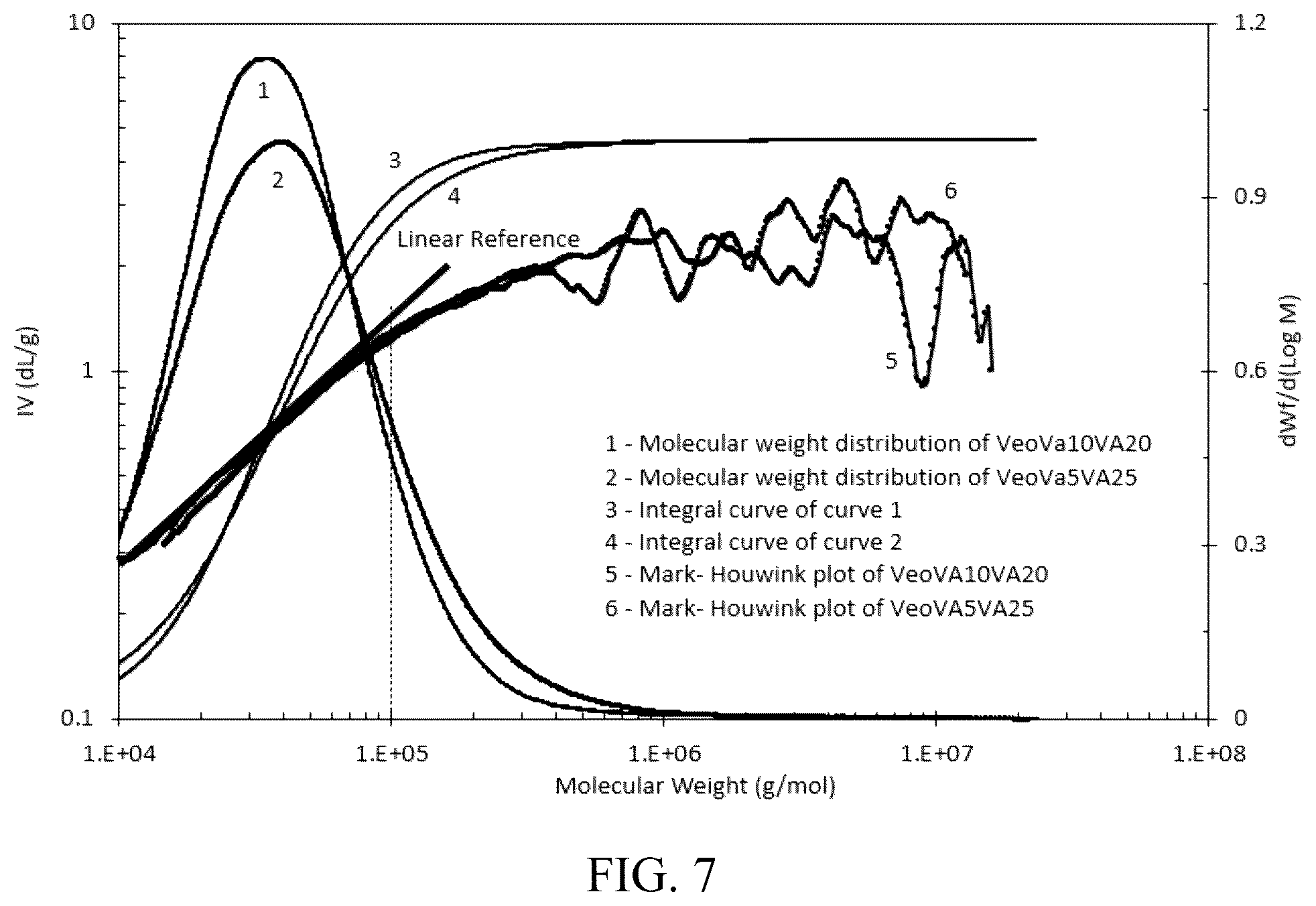 Patent US12103995 Figure 7 – Method of controlling polyethylene architecture