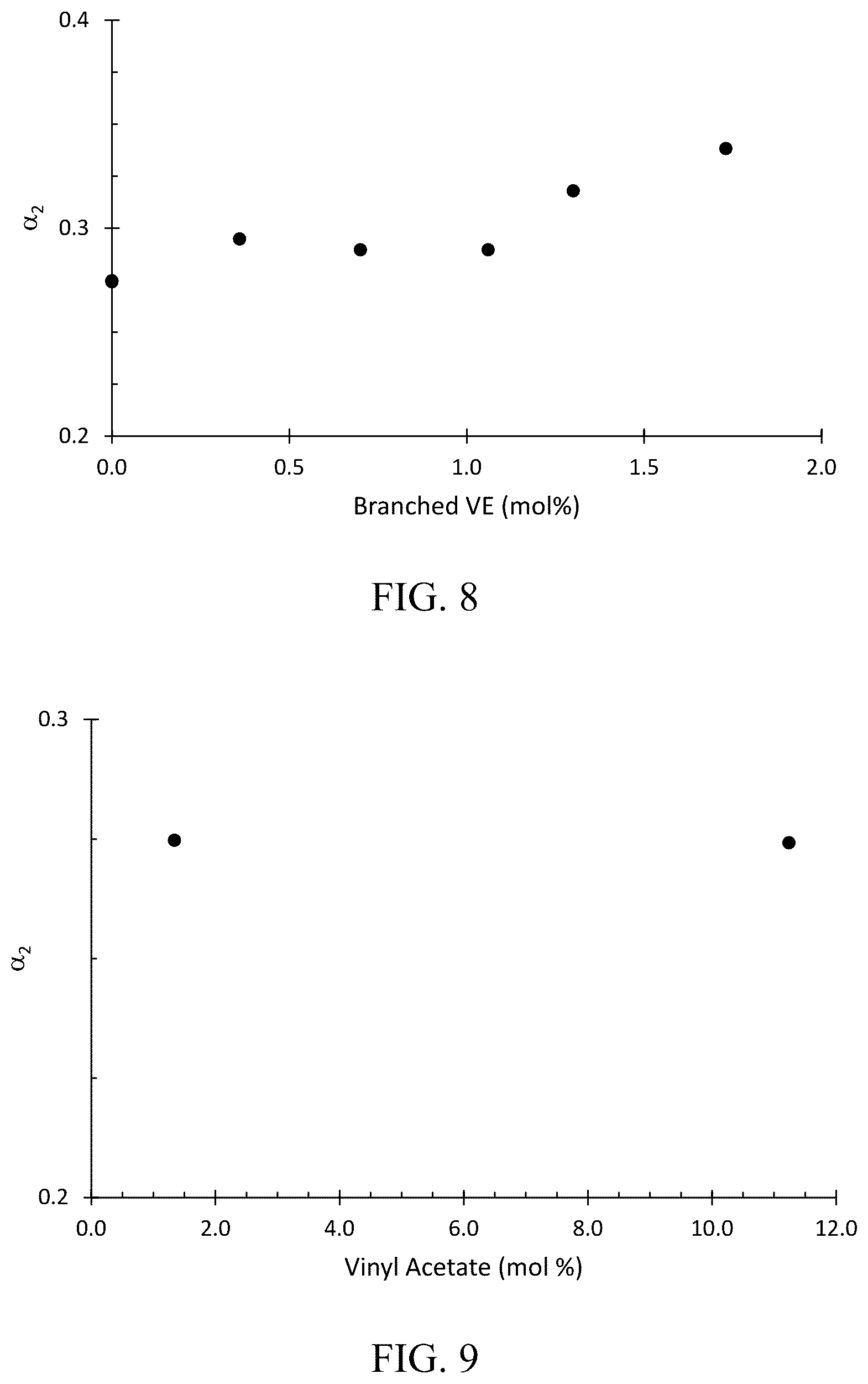 Patent US12103995 Figure 8 – Method of controlling polyethylene architecture